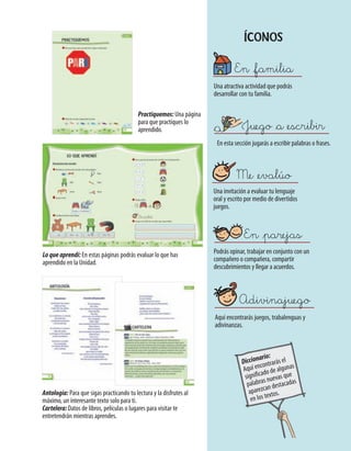Una atractiva actividad que podrás
desarrollar con tu familia.
En esta sección jugarás a escribir palabras o frases.
Lo que aprendí: En estas páginas podrás evaluar lo que has
aprendido en la Unidad.
Practiquemos: Una página
para que practiques lo
aprendido.
Una invitación a evaluar tu lenguaje
oral y escrito por medio de divertidos
juegos.
Podrás opinar, trabajar en conjunto con un
compañero o compañera, compartir
descubrimientos y llegar a acuerdos.
Aquí encontrarás juegos, trabalenguas y
adivinanzas.
ÍCONOS
En &familia
Juego &a &escribir
Adivinajuego
En &parejas
Me &evalúo
Diccionario:
Aquí encontrarás el
significado de algunas
palabras nuevas que
aparezcan destacadas
en los textos.Antología: Para que sigas practicando tu lectura y la disfrutes al
máximo, un interesante texto solo para ti.
Cartelera: Datos de libros, películas o lugares para visitar te
entretendrán mientras aprendes.
U1 LEN 1B 2010 5/11/08 10:04 Página 5
 