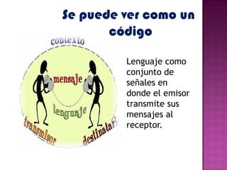 Se puede ver como un
       código

         Lenguaje como
         conjunto de
         señales en
         donde el emisor
         transmite sus
         mensajes al
         receptor.
 