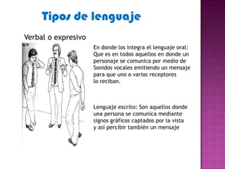 Tipos de lenguaje
Verbal o expresivo
                     En donde los integra el lenguaje oral:
                     Que es en todos aquellos en donde un
                     personaje se comunica por medio de
                     Sonidos vocales emitiendo un mensaje
                     para que uno o varios receptores
                     lo reciban.



                     Lenguaje escrito: Son aquellos donde
                     una persona se comunica mediante
                     signos gráficos captados por la vista
                     y así percibir también un mensaje
 