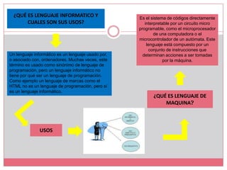 ¿QUÉ ES LENGUAJE INFORMATICO Y                    Es el sistema de códigos directamente
       CUALES SON SUS USOS?                            interpretable por un circuito micro
                                                    programable, como el microprocesador
                                                            de una computadora o el
                                                    microcontrolador de un autómata. Este
                                                        lenguaje está compuesto por un
                                                         conjunto de instrucciones que
Un lenguaje informático es un lenguaje usado por,     determinan acciones a ser tomadas
o asociado con, ordenadores. Muchas veces, este                  por la máquina.
término es usado como sinónimo de lenguaje de
programación, pero un lenguaje informático no
tiene por qué ser un lenguaje de programación.
Como ejemplo un lenguaje de marcas como el
HTML no es un lenguaje de programación, pero sí
es un lenguaje informático.
                                                           ¿QUÉ ES LENGUAJE DE
                                                               MAQUINA?



               USOS
 