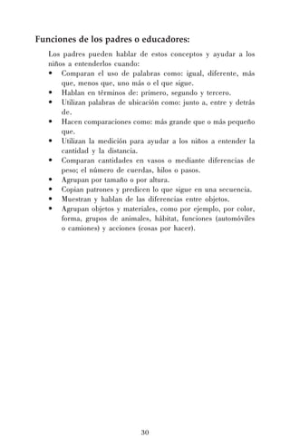 30
Funciones de los padres o educadores:
Los padres pueden hablar de estos conceptos y ayudar a los
niños a entenderlos cuando:
• Comparan el uso de palabras como: igual, diferente, más
que, menos que, uno más o el que sigue.
• Hablan en términos de: primero, segundo y tercero.
• Utilizan palabras de ubicación como: junto a, entre y detrás
de.
• Hacen comparaciones como: más grande que o más pequeño
que.
• Utilizan la medición para ayudar a los niños a entender la
cantidad y la distancia.
• Comparan cantidades en vasos o mediante diferencias de
peso; el número de cuerdas, hilos o pasos.
• Agrupan por tamaño o por altura.
• Copian patrones y predicen lo que sigue en una secuencia.
• Muestran y hablan de las diferencias entre objetos.
• Agrupan objetos y materiales, como por ejemplo, por color,
forma, grupos de animales, hábitat, funciones (automóviles
o camiones) y acciones (cosas por hacer).
 