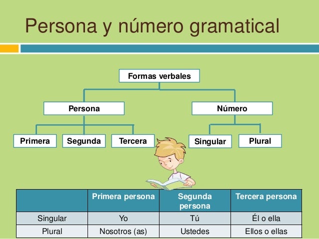 Lenguaje 4°,5° y 6°
