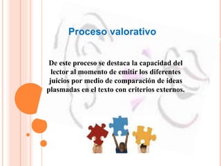 Proceso valorativo
De este proceso se destaca la capacidad del
lector al momento de emitir los diferentes
juicios por medio de comparación de ideas
plasmadas en el texto con criterios externos.
 