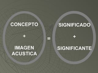 CONCEPTO 
+ 
IMAGEN 
ACUSTICA 
SIGNIFICADO 
+ 
SIGNIFICANTE 
= 
 