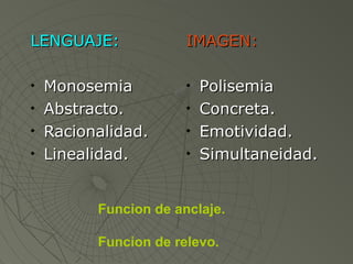 LLEENNGGUUAAJJEE:: 
 MMoonnoosseemmiiaa 
 AAbbssttrraaccttoo.. 
 RRaacciioonnaalliiddaadd.. 
 LLiinneeaalliiddaadd.. 
IIMMAAGGEENN:: 
 PPoolliisseemmiiaa 
 CCoonnccrreettaa.. 
 EEmmoottiivviiddaadd.. 
 SSiimmuullttaanneeiiddaadd.. 
Funcion de anclaje. 
Funcion de relevo. 
 
