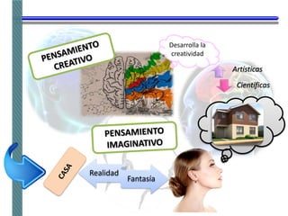 Desarrolla la
creatividad
Artísticas
Científicas
Realidad
Fantasía
 