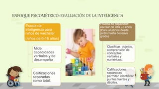 ENFOQUE PSICOMÉTRICO: EVALUACIÓN DE LA INTELIGENCIA
Escala de
inteligencia para
niños de wechsler
(niños de 6-16 años)
Mide
capacidades
verbales y de
desempeño
Calificaciones
separadas
como total.
Prueba de capacidad
escolar de Otis – Lenon
(Para alumnos desde
jardín hasta doceavo
grado)
Clasificar objetos,
comprensión de
conceptos
verbales y
numéricos.
Calificaciones
separadas
permiten identificar
puntos fuertes y
débiles.
 