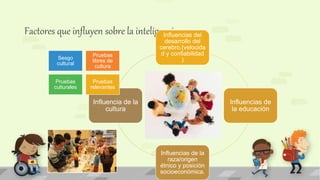 Factores que influyen sobre la inteligencia:Influencias del
desarrollo del
cerebro.(velocida
d y confiabilidad
)
Influencias de
la educación
Influencias de la
raza/origen
étnico y posición
socioeconómica.
Influencia de la
cultura
Sesgo
cultural
Pruebas
libres de
cultura
Pruebas
culturales
Pruebas
relevantes
 