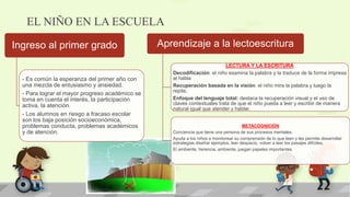 EL NIÑO EN LA ESCUELA
Ingreso al primer grado
- Es común la esperanza del primer año con
una mezcla de entusiasmo y ansiedad.
- Para lograr el mayor progreso académico se
toma en cuenta el interés, la participación
activa, la atención.
- Los alumnos en riesgo a fracaso escolar
son los baja posición socioeconómica,
problemas conducta, problemas académicos
y de atención.
Aprendizaje a la lectoescritura
LECTURA Y LA ESCRITURA
Decodificación: el niño examina la palabra y la traduce de la forma impresa
al habla
Recuperación basada en la visión: el niño mira la palabra y luego la
repite.
Enfoque del lenguaje total: destaca la recuperación visual y el uso de
claves contextuales trata de que el niño pueda a leer y escribir de manera
natural igual que atender y hablar.
METACOGNICIÓN
Conciencia que tiene una persona de sus procesos mentales.
Ayuda a los niños a monitorear su comprensión de lo que leen y les permite desarrollar
estrategias diseñar ejemplos, leer despacio, volver a leer los pasajes difíciles.
El ambiente, herencia, ambiente, juegan papeles importantes
 