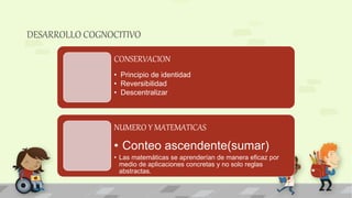 DESARROLLO COGNOCITIVO
CONSERVACION
• Principio de identidad
• Reversibilidad
• Descentralizar
NUMERO Y MATEMATICAS
• Conteo ascendente(sumar)
• Las matemáticas se aprenderían de manera eficaz por
medio de aplicaciones concretas y no solo reglas
abstractas.
 