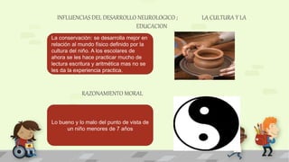 RAZONAMIENTO MORAL
La conservación: se desarrolla mejor en
relación al mundo físico definido por la
cultura del niño. A los escolares de
ahora se les hace practicar mucho de
lectura escritura y aritmética mas no se
les da la experiencia practica.
INFLUENCIAS DEL DESARROLLO NEUROLOGICO ; LA CULTURA Y LA
EDUCACION
Lo bueno y lo malo del punto de vista de
un niño menores de 7 años
 