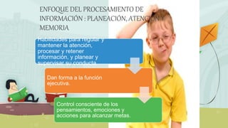 ENFOQUE DEL PROCESAMIENTO DE
INFORMACIÓN : PLANEACIÓN, ATENCIÓN Y
MEMORIA
Habilidades para regular y
mantener la atención,
procesar y retener
información, y planear y
supervisar su conducta.
Dan forma a la función
ejecutiva.
Control consciente de los
pensamientos, emociones y
acciones para alcanzar metas.
 