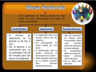 Es la exposición de diversos puntos de vista
sobre un tema determinado por parte de
varios especialistas.
• El número de
expositores en lo
general es de tres a
seis.
• Por lo general y se
recomienda que no
se prolongue más de
50 minutos para dar
paso a las preguntas.
• El moderador hace una
reunión previa con los
expertos
• Los participantes se
sitúan detrás de una
mesa
• El coordinador abre la
sesión, menciona el
tema que se va a tratar
• Cada expositor hará uso
de la palabra durante
diez minutos
aproximadamente.
• Que los miembros
se reúnan para
intercambiar ideas
unos minutos
antes de comenzar
la mesa redonda.
• El coordinador
debe ser imparcial
• Debe evitarse
hacer discursos
• No se debe salir
del tema .
Características Organización Recomendaciones
 