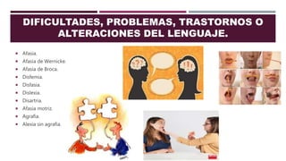 DIFICULTADES, PROBLEMAS, TRASTORNOS O
ALTERACIONES DEL LENGUAJE.
 Afasia.
 Afasia de Wernicke.
 Afasia de Broca.
 Disfemia.
 Disfasia.
 Dislexia.
 Disartria.
 Afasia motriz.
 Agrafia.
 Alexia sin agrafia.
 