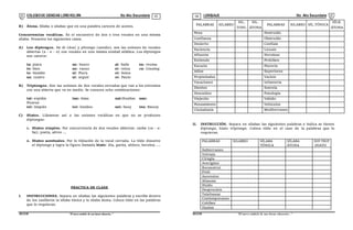 COLEGIODE CIENCIAS LORD KELVIN 5to Año Secundaria LENGUAJE 5to Año Secundaria
S5LE31B “El nuevosímbolo de una buena educación...” S5LE31B “El nuevo símbolo de una buena educación...”
03 04
B) Átona. Sílaba o sílabas que en una palabra carecen de acento.
Concurrencias vocálicas. Es el encuentro de dos o tres vocales en una misma
sílaba. Presenta los siguientes casos.
A) Los diptongos. De di (dos) y phtongo (sonido), son las uniones de vocales
abiertas (a - e - o) con vocales en una misma unidad silábica. Los diptongos
son catorce:
ia: piara ue: hueco ai: baile eu: reuma
ie: bien uo: vacuo ei: reina ou: Cousing
io: biombo ui: Piura oi: boina
ua: cuatro ui: arguir oi: Paulo
B) Triptongos. Son las uniones de dos vocales cerradas que van a los extremos
con una abierta que va en medio. Se conocen ocho combinaciones:
iai: expiáis iau: miau uai:Huailas uau:
Huaraz
iei: limpiés ioi: hioides uei: buey ieu: Bieuzy
C) Hiatos. Llámense así a las uniones vocálicas en que no se producen
diptongos:
1. Hiatos simples. Por concurrencia de dos vocales abiertas: caoba (ca - o-
ba); poeta, aéreo ...
2. Hiatos acentuales. Por lo tildación de la vocal cerrada. La tilde disuelve
el diptongo y logra la figura llamada hiato: día, garúa, ahínco, heroína ....
PRACTICA DE CLASE
I. INSTRUCCIONES. Separa en sílabas las siguientes palabras y escribe dentro
de los casilleros la sílaba tónica y la sílaba átona. Coloca tilde en las palabras
que lo requieran.
PALABRAS SILABEO
SIL.
TONI.
SIL.
ÁTONA
PALABRAS SILABEO SÍL.TÓNICA
SÍLB.
ÁTONA
Pena Destruido
Confianza Obstruido
Desierto Confiais
Paciencia Licuais
Afluente Heroinas
Entiende Prohiben
Escuela Floreria
Adios Superiores
Propiedades Vacieis
Vacaciones Infanteria
Dientes Sonreia
Descuides Fonologia
Viejecito Vahido
Pensamiento Vehiculos
Ciudadania Mediterraneo
II. INSTRUCCIÓN. Separa en sílabas las siguientes palabras e indica se tienen
diptongo, hiato triptongo. Coloca tilde en el caso de la palabras que lo
requieran.
PALABRAS SILABEO SÍLABA
TÓNICA
SÍLABA
ÁTONA
DIP.TRIP
.HIATO
Subterraneo
Volviais
Cirugía
Averigües
Reconstrui
Freir
Ascension
Alineate
Huido
Desprecieis
Telefonear
Contemporaneo
Cohibes
Ilusion
 