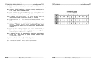 COLEGIODE CIENCIAS LORD KELVIN 5to Año Secundaria LENGUAJE 5to Año Secundaria
S5LE31B “El nuevosímbolo de una buena educación...” S5LE31B “El nuevo símbolo de una buena educación...”
03 04
01. En la lectura deben cuidarse dos cosas escoger bien el libro y leerlo
bien.
02. La lectura es como el alimento el provecho no está en la proporción de
lo que se come, sino en lo que se digiere.
03. Platón definió la educación como "Educar es dar al cuerpo y al alma toda
la belleza y perfección de que son susceptibles"
04. El holgazán acaba ordinariamente sus días en la mayor miseria y
abandono justo castigo para el que se entrega a la ociosidad.
05. No basta decir yo voy a poner punto y coma donde los demás ponen
punto.
06. Como es muy probable que es señor diputado ignore lo que es un verbo
transitivo , vamos a explicarlo con la colaboración de don Emilio
Martínez Amador las características de estos verbo es "que acción pase
a ora cosa..."
07. En la actualidad podemos distinguir varios campos de aplicación de la
informática dentro de la medicina investigación enseñanza gestión
hospitalaria planes de prevención o diagnóstico.
08. El desenlace no podrá ser muy distinto en ambos casos descalificación
de por vida a sus actores por haber utilizado artimañas como
sucedáneos de la verdad.
09. Cristo condenó a los fariseos diciéndoles ¡Hipócritas!
10. Te doy un solo consejo sé siempre sincero contigo mismo.
SOLUCIONARIO
Nº
Ejercicios Propuestos
01 02 03 04 05 06 07 08
01. C C D B E C A B
02. E B C C C D D B
03. D D E A C B B D
04. B A B D A D A A
05. E A D A E A C B
 