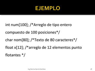 int num[100]; /*Arreglo de tipo entero compuesto de 100 posiciones*/ char nom[80]; /*Texto de 80 caracteres*/ float x[12]; /*arreglo de 12 elementos punto flotantes */ Ing.Norma García Gamboa 