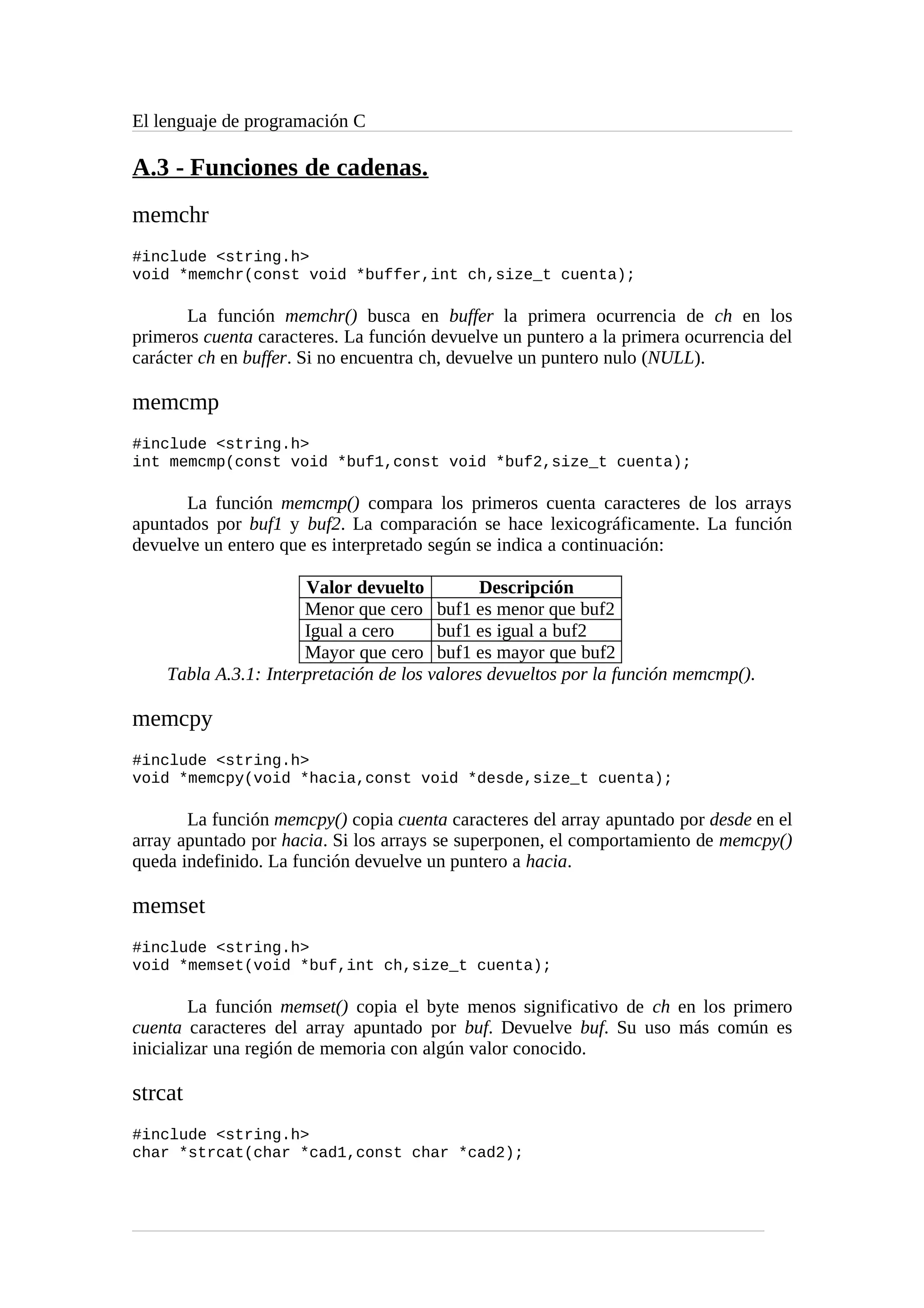 El lenguaje de programación C
A.3 - Funciones de cadenas.
memchr
#include <string.h>
void *memchr(const void *buffer,int ch,size_t cuenta);
La función memchr() busca en buffer la primera ocurrencia de ch en los
primeros cuenta caracteres. La función devuelve un puntero a la primera ocurrencia del
carácter ch en buffer. Si no encuentra ch, devuelve un puntero nulo (NULL).
memcmp
#include <string.h>
int memcmp(const void *buf1,const void *buf2,size_t cuenta);
La función memcmp() compara los primeros cuenta caracteres de los arrays
apuntados por buf1 y buf2. La comparación se hace lexicográficamente. La función
devuelve un entero que es interpretado según se indica a continuación:
Valor devuelto Descripción
Menor que cero buf1 es menor que buf2
Igual a cero buf1 es igual a buf2
Mayor que cero buf1 es mayor que buf2
Tabla A.3.1: Interpretación de los valores devueltos por la función memcmp().
memcpy
#include <string.h>
void *memcpy(void *hacia,const void *desde,size_t cuenta);
La función memcpy() copia cuenta caracteres del array apuntado por desde en el
array apuntado por hacia. Si los arrays se superponen, el comportamiento de memcpy()
queda indefinido. La función devuelve un puntero a hacia.
memset
#include <string.h>
void *memset(void *buf,int ch,size_t cuenta);
La función memset() copia el byte menos significativo de ch en los primero
cuenta caracteres del array apuntado por buf. Devuelve buf. Su uso más común es
inicializar una región de memoria con algún valor conocido.
strcat
#include <string.h>
char *strcat(char *cad1,const char *cad2);
 