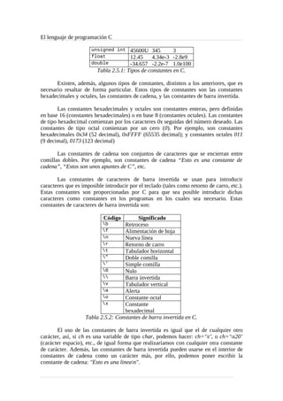 El lenguaje de programación C
unsigned int 45600U 345 3
float 12.45 4.34e-3 -2.8e9
double -34.657 -2.2e-7 1.0e100
Tabla 2.5.1: Tipos de constantes en C.
Existen, además, algunos tipos de constantes, distintos a los anteriores, que es
necesario resaltar de forma particular. Estos tipos de constantes son las constantes
hexadecimales y octales, las constantes de cadena, y las constantes de barra invertida.
Las constantes hexadecimales y octales son constantes enteras, pero definidas
en base 16 (constantes hexadecimales) o en base 8 (constantes octales). Las constantes
de tipo hexadecimal comienzan por los caracteres 0x seguidas del número deseado. Las
constantes de tipo octal comienzan por un cero (0). Por ejemplo, son constantes
hexadecimales 0x34 (52 decimal), 0xFFFF (65535 decimal); y constantes octales 011
(9 decimal), 0173 (123 decimal)
Las constantes de cadena son conjuntos de caracteres que se encierran entre
comillas dobles. Por ejemplo, son constantes de cadena “Esto es una constante de
cadena”, “Estos son unos apuntes de C”, etc.
Las constantes de caracteres de barra invertida se usan para introducir
caracteres que es imposible introducir por el teclado (tales como retorno de carro, etc.).
Estas constantes son proporcionadas por C para que sea posible introducir dichas
caracteres como constantes en los programas en los cuales sea necesario. Estas
constantes de caracteres de barra invertida son:
Código Significado
b Retroceso
f Alimentación de hoja
n Nueva línea
r Retorno de carro
t Tabulador horizontal
” Doble comilla
’ Simple comilla
0 Nulo
 Barra invertida
v Tabulador vertical
a Alerta
o Constante octal
x Constante
hexadecimal
Tabla 2.5.2: Constantes de barra invertida en C.
El uso de las constantes de barra invertida es igual que el de cualquier otro
carácter, así, si ch es una variable de tipo char, podemos hacer: ch=‘t’, o ch=‘x20’
(carácter espacio), etc., de igual forma que realizaríamos con cualquier otra constante
de carácter. Además, las constantes de barra invertida pueden usarse en el interior de
constantes de cadena como un carácter más, por ello, podemos poner escribir la
constante de cadena: "Esto es una linean".
 