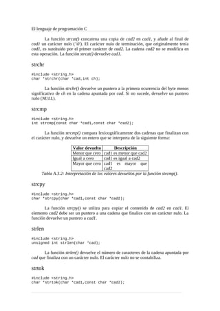 El lenguaje de programación C
La función strcat() concatena una copia de cad2 en cad1, y añade al final de
cad1 un carácter nulo ('0'). El carácter nulo de terminación, que originalmente tenía
cad1, es sustituido por el primer carácter de cad2. La cadena cad2 no se modifica en
esta operación. La función strcat() devuelve cad1.
strchr
#include <string.h>
char *strchr(char *cad,int ch);
La función strchr() devuelve un puntero a la primera ocurrencia del byte menos
significativo de ch en la cadena apuntada por cad. Si no sucede, devuelve un puntero
nulo (NULL).
strcmp
#include <string.h>
int strcmp(const char *cad1,const char *cad2);
La función strcmp() compara lexicográficamente dos cadenas que finalizan con
el carácter nulo, y devuelve un entero que se interpreta de la siguiente forma:
Valor devuelto Descripción
Menor que cero cad1 es menor que cad2
Igual a cero cad1 es igual a cad2
Mayor que cero cad1 es mayor que
cad2
Tabla A.3.2: Interpretación de los valores devueltos por la función strcmp().
strcpy
#include <string.h>
char *strcpy(char *cad1,const char *cad2);
La función strcpy() se utiliza para copiar el contenido de cad2 en cad1. El
elemento cad2 debe ser un puntero a una cadena que finalice con un carácter nulo. La
función devuelve un puntero a cad1.
strlen
#include <string.h>
unsigned int strlen(char *cad);
La función strlen() devuelve el número de caracteres de la cadena apuntada por
cad que finaliza con un carácter nulo. El carácter nulo no se contabiliza.
strtok
#include <string.h>
char *strtok(char *cad1,const char *cad2);
 