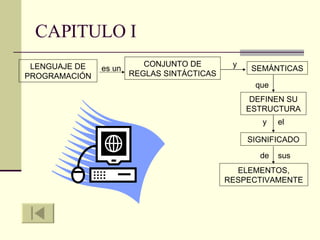 Lenguaje De Programación | PPT
