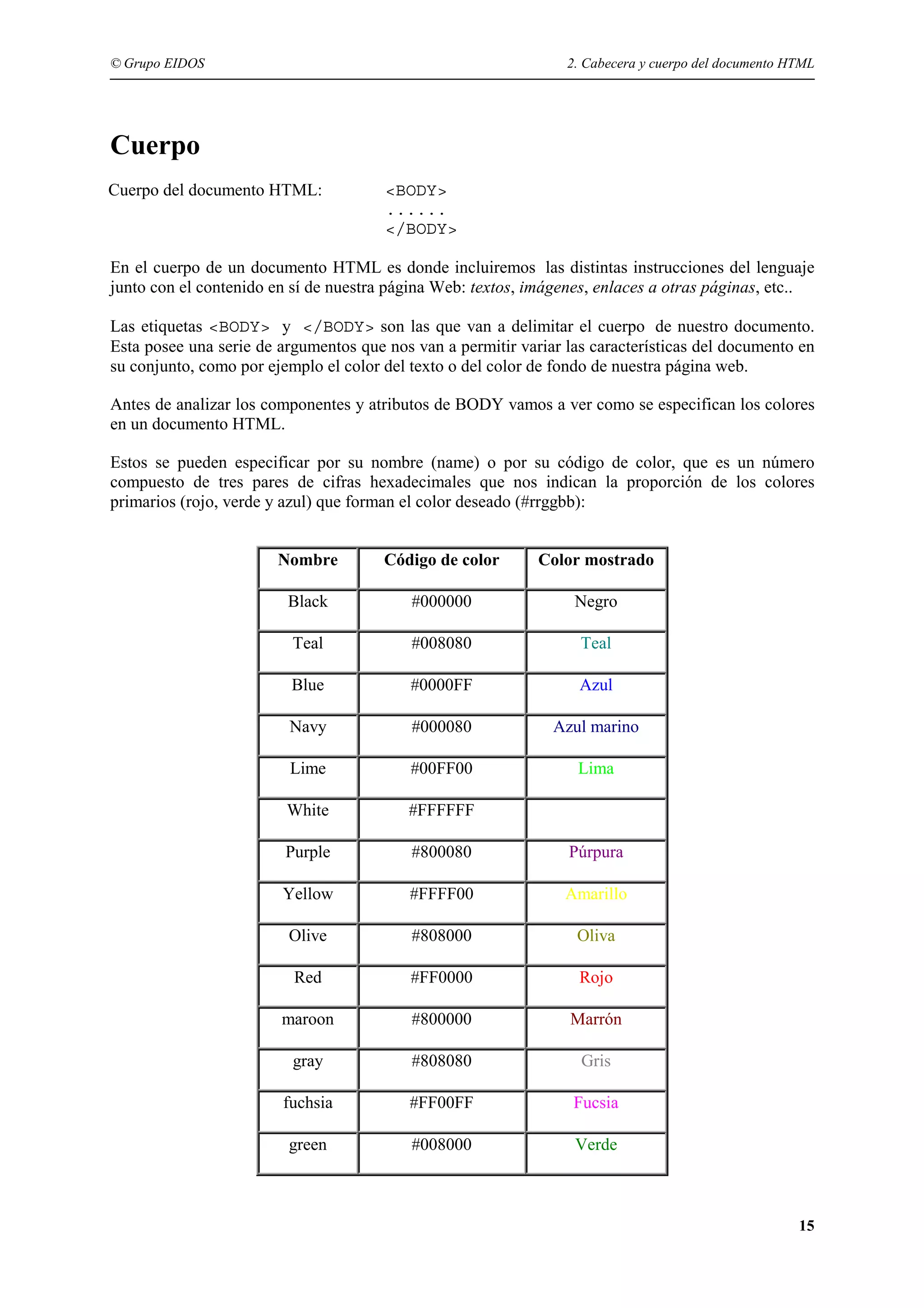 © Grupo EIDOS                                                    2. Cabecera y cuerpo del documento HTML




Cuerpo
Cuerpo del documento HTML:             <BODY>
                                       ......
                                       </BODY>

En el cuerpo de un documento HTML es donde incluiremos las distintas instrucciones del lenguaje
junto con el contenido en sí de nuestra página Web: textos, imágenes, enlaces a otras páginas, etc..

Las etiquetas <BODY> y </BODY> son las que van a delimitar el cuerpo de nuestro documento.
Esta posee una serie de argumentos que nos van a permitir variar las características del documento en
su conjunto, como por ejemplo el color del texto o del color de fondo de nuestra página web.

Antes de analizar los componentes y atributos de BODY vamos a ver como se especifican los colores
en un documento HTML.

Estos se pueden especificar por su nombre (name) o por su código de color, que es un número
compuesto de tres pares de cifras hexadecimales que nos indican la proporción de los colores
primarios (rojo, verde y azul) que forman el color deseado (#rrggbb):


                        Nombre         Código de color       Color mostrado

                         Black             #000000                Negro

                          Teal             #008080                 Teal

                          Blue             #0000FF                 Azul

                         Navy              #000080             Azul marino

                         Lime              #00FF00                 Lima

                         White            #FFFFFF                 Blanco

                         Purple            #800080               Púrpura

                        Yellow            #FFFF00                Amarillo

                         Olive             #808000                Oliva

                          Red              #FF0000                 Rojo

                        maroon             #800000               Marrón

                          gray             #808080                 Gris

                        fuchsia           #FF00FF                 Fucsia

                         green             #008000                Verde



                                                                                                     15
 