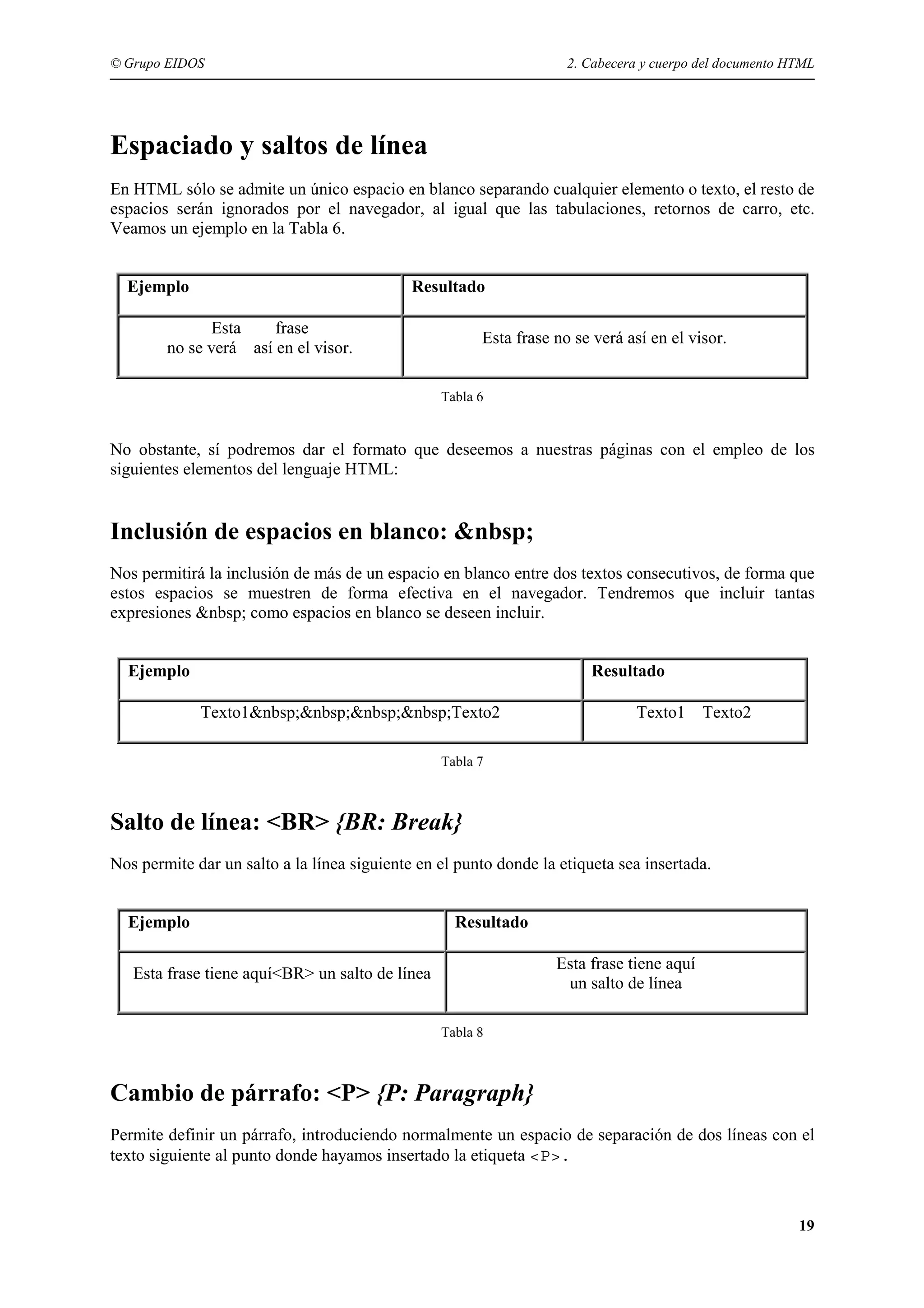 © Grupo EIDOS                                                       2. Cabecera y cuerpo del documento HTML




Espaciado y saltos de línea
En HTML sólo se admite un único espacio en blanco separando cualquier elemento o texto, el resto de
espacios serán ignorados por el navegador, al igual que las tabulaciones, retornos de carro, etc.
Veamos un ejemplo en la Tabla 6.


  Ejemplo                                    Resultado

               Esta    frase
                                                       Esta frase no se verá así en el visor.
        no se verá así en el visor.

                                                 Tabla 6


No obstante, sí podremos dar el formato que deseemos a nuestras páginas con el empleo de los
siguientes elementos del lenguaje HTML:


Inclusión de espacios en blanco: &nbsp;
Nos permitirá la inclusión de más de un espacio en blanco entre dos textos consecutivos, de forma que
estos espacios se muestren de forma efectiva en el navegador. Tendremos que incluir tantas
expresiones &nbsp; como espacios en blanco se deseen incluir.


  Ejemplo                                                               Resultado

             Texto1&nbsp;&nbsp;&nbsp;&nbsp;Texto2                             Texto1      Texto2

                                                 Tabla 7



Salto de línea: <BR> {BR: Break}
Nos permite dar un salto a la línea siguiente en el punto donde la etiqueta sea insertada.


  Ejemplo                                          Resultado

                                                                  Esta frase tiene aquí
   Esta frase tiene aquí<BR> un salto de línea
                                                                   un salto de línea

                                                 Tabla 8



Cambio de párrafo: <P> {P: Paragraph}
Permite definir un párrafo, introduciendo normalmente un espacio de separación de dos líneas con el
texto siguiente al punto donde hayamos insertado la etiqueta <P>.



                                                                                                        19
 