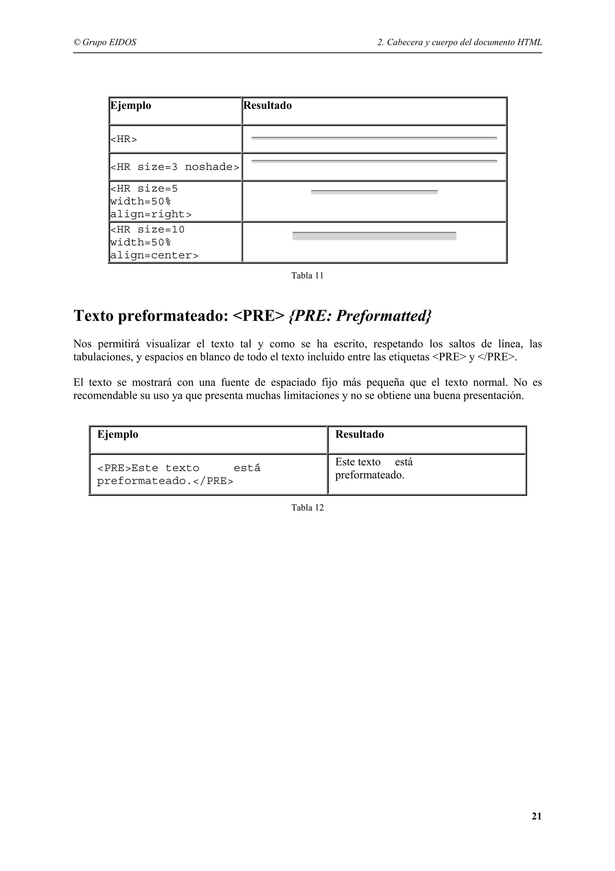 © Grupo EIDOS                                                  2. Cabecera y cuerpo del documento HTML




       Ejemplo                    Resultado

       <HR>

       <HR size=3 noshade>
       <HR size=5
       width=50%
       align=right>
       <HR size=10
       width=50%
       align=center>
                                            Tabla 11



Texto preformateado: <PRE> {PRE: Preformatted}
Nos permitirá visualizar el texto tal y como se ha escrito, respetando los saltos de línea, las
tabulaciones, y espacios en blanco de todo el texto incluido entre las etiquetas <PRE> y </PRE>.

El texto se mostrará con una fuente de espaciado fijo más pequeña que el texto normal. No es
recomendable su uso ya que presenta muchas limitaciones y no se obtiene una buena presentación.


    Ejemplo                                            Resultado

    <PRE>Este texto     está                           Este texto está
    preformateado.</PRE>                               preformateado.

                                            Tabla 12




                                                                                                   21
 