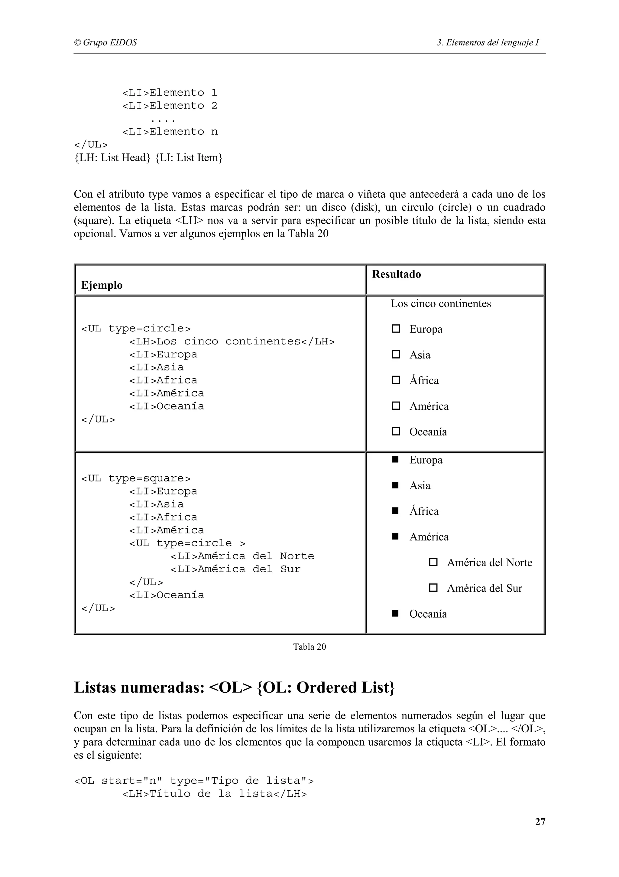 © Grupo EIDOS                                                                     3. Elementos del lenguaje I




          <LI>Elemento 1
          <LI>Elemento 2
              ....
          <LI>Elemento n
</UL>
{LH: List Head} {LI: List Item}


Con el atributo type vamos a especificar el tipo de marca o viñeta que antecederá a cada uno de los
elementos de la lista. Estas marcas podrán ser: un disco (disk), un círculo (circle) o un cuadrado
(square). La etiqueta <LH> nos va a servir para especificar un posible título de la lista, siendo esta
opcional. Vamos a ver algunos ejemplos en la Tabla 20


                                                                  Resultado
 Ejemplo
                                                                       Los cinco continentes

 <UL type=circle>                                                          Europa
        <LH>Los cinco continentes</LH>
        <LI>Europa                                                         Asia
        <LI>Asia
        <LI>Africa                                                         África
        <LI>América
        <LI>Oceanía                                                        América
 </UL>
                                                                           Oceanía

                                                                           Europa
 <UL type=square>
        <LI>Europa                                                         Asia
        <LI>Asia
        <LI>Africa                                                         África
        <LI>América
                                                                           América
        <UL type=circle >
              <LI>América del Norte
                                                                                    América del Norte
              <LI>América del Sur
        </UL>
                                                                                    América del Sur
        <LI>Oceanía
 </UL>
                                                                           Oceanía

                                                 Tabla 20



Listas numeradas: <OL> {OL: Ordered List}
Con este tipo de listas podemos especificar una serie de elementos numerados según el lugar que
ocupan en la lista. Para la definición de los límites de la lista utilizaremos la etiqueta <OL>.... </OL>,
y para determinar cada uno de los elementos que la componen usaremos la etiqueta <LI>. El formato
es el siguiente:

<OL start="n" type="Tipo de lista">
       <LH>Título de la lista</LH>

                                                                                                            27
 