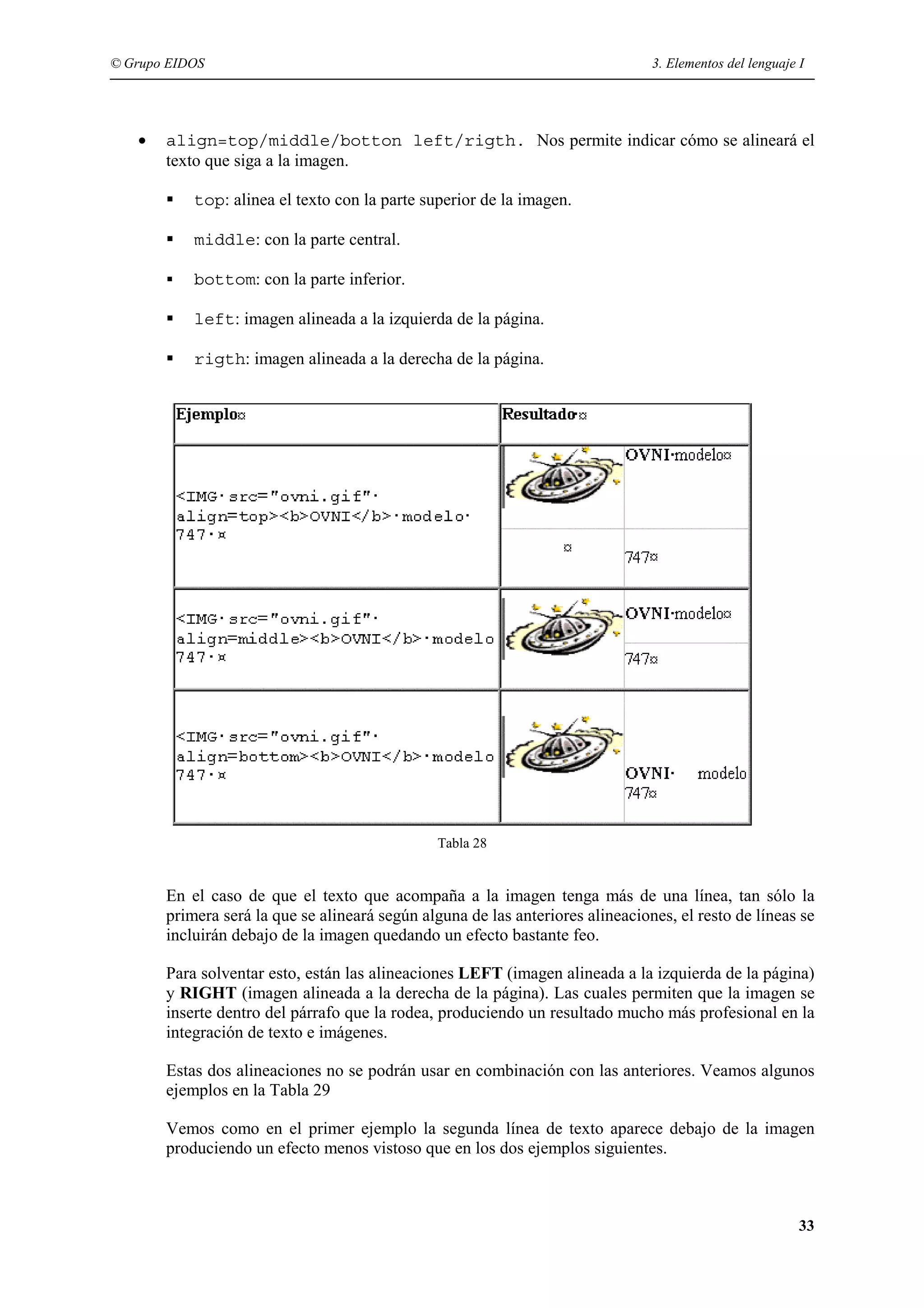 © Grupo EIDOS                                                                   3. Elementos del lenguaje I




   •   align=top/middle/botton left/rigth. Nos permite indicar cómo se alineará el
       texto que siga a la imagen.

           top: alinea el texto con la parte superior de la imagen.

           middle: con la parte central.

           bottom: con la parte inferior.

           left: imagen alineada a la izquierda de la página.

           rigth: imagen alineada a la derecha de la página.




                                                Tabla 28


       En el caso de que el texto que acompaña a la imagen tenga más de una línea, tan sólo la
       primera será la que se alineará según alguna de las anteriores alineaciones, el resto de líneas se
       incluirán debajo de la imagen quedando un efecto bastante feo.

       Para solventar esto, están las alineaciones LEFT (imagen alineada a la izquierda de la página)
       y RIGHT (imagen alineada a la derecha de la página). Las cuales permiten que la imagen se
       inserte dentro del párrafo que la rodea, produciendo un resultado mucho más profesional en la
       integración de texto e imágenes.

       Estas dos alineaciones no se podrán usar en combinación con las anteriores. Veamos algunos
       ejemplos en la Tabla 29

       Vemos como en el primer ejemplo la segunda línea de texto aparece debajo de la imagen
       produciendo un efecto menos vistoso que en los dos ejemplos siguientes.



                                                                                                          33
 