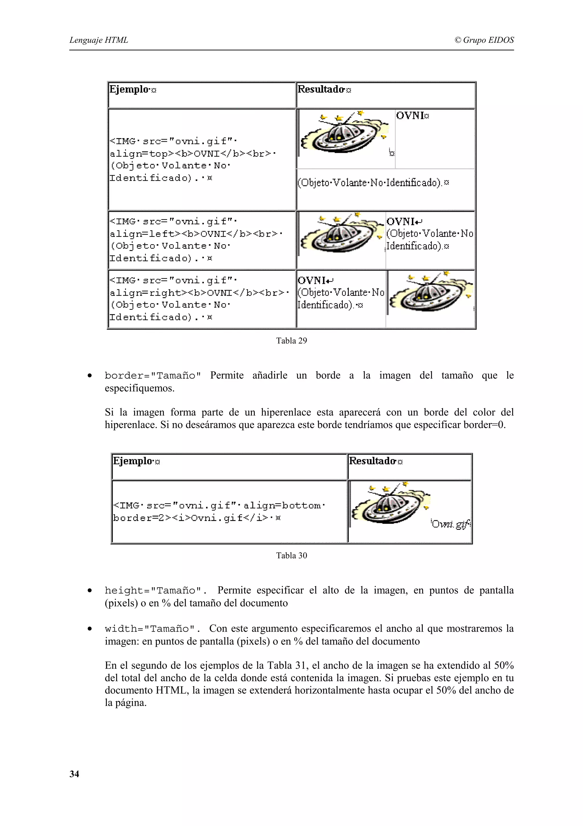 Lenguaje HTML                                                                           © Grupo EIDOS




                                               Tabla 29


     •   border="Tamaño" Permite añadirle un borde a la imagen del tamaño que le
         especifiquemos.

         Si la imagen forma parte de un hiperenlace esta aparecerá con un borde del color del
         hiperenlace. Si no deseáramos que aparezca este borde tendríamos que especificar border=0.




                                               Tabla 30


     •   height="Tamaño". Permite especificar el alto de la imagen, en puntos de pantalla
         (pixels) o en % del tamaño del documento

     •   width="Tamaño". Con este argumento especificaremos el ancho al que mostraremos la
         imagen: en puntos de pantalla (pixels) o en % del tamaño del documento

         En el segundo de los ejemplos de la Tabla 31, el ancho de la imagen se ha extendido al 50%
         del total del ancho de la celda donde está contenida la imagen. Si pruebas este ejemplo en tu
         documento HTML, la imagen se extenderá horizontalmente hasta ocupar el 50% del ancho de
         la página.




34
 
