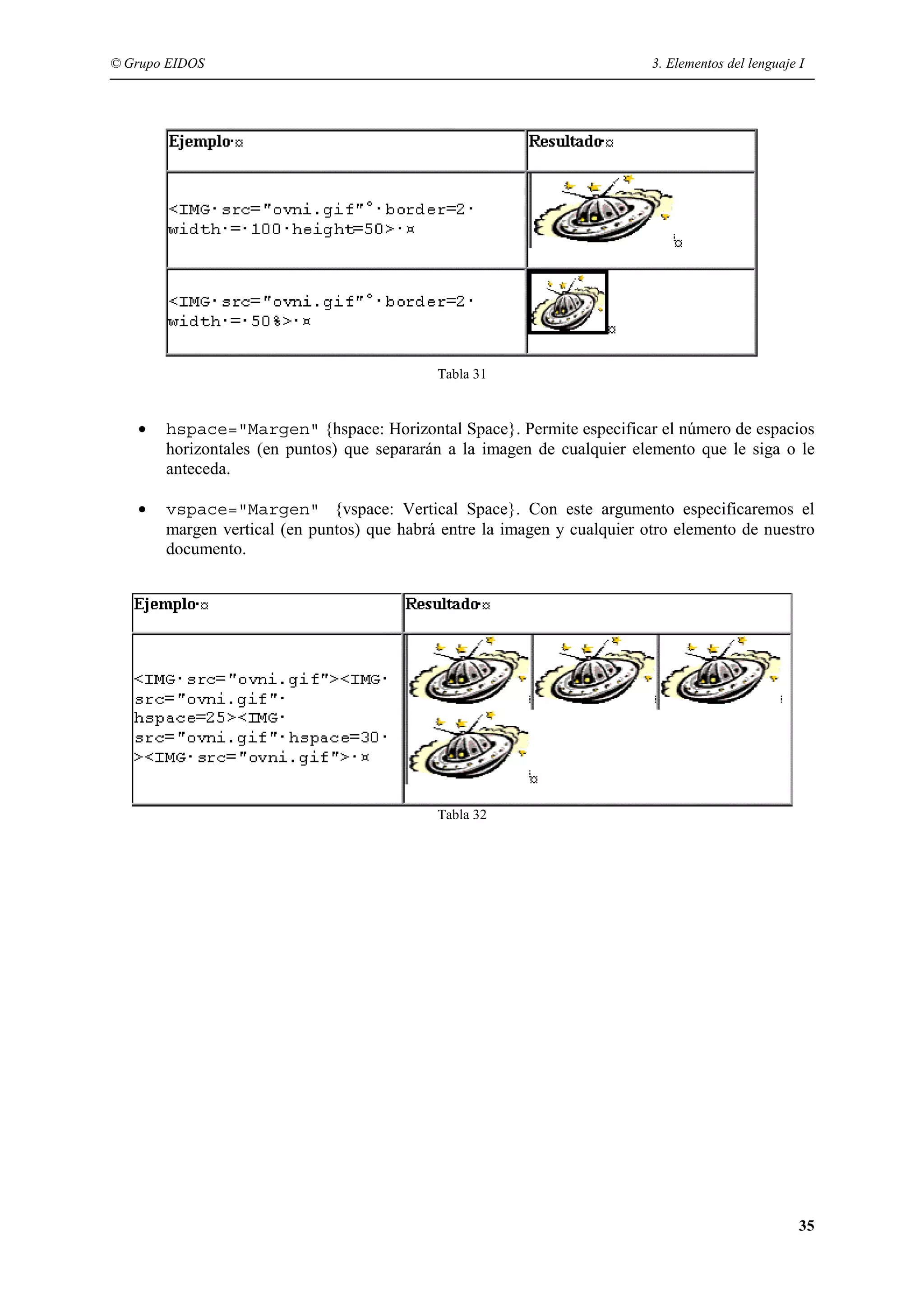 © Grupo EIDOS                                                             3. Elementos del lenguaje I




                                            Tabla 31


   •   hspace="Margen" {hspace: Horizontal Space}. Permite especificar el número de espacios
       horizontales (en puntos) que separarán a la imagen de cualquier elemento que le siga o le
       anteceda.

   •   vspace="Margen" {vspace: Vertical Space}. Con este argumento especificaremos el
       margen vertical (en puntos) que habrá entre la imagen y cualquier otro elemento de nuestro
       documento.




                                            Tabla 32




                                                                                                    35
 