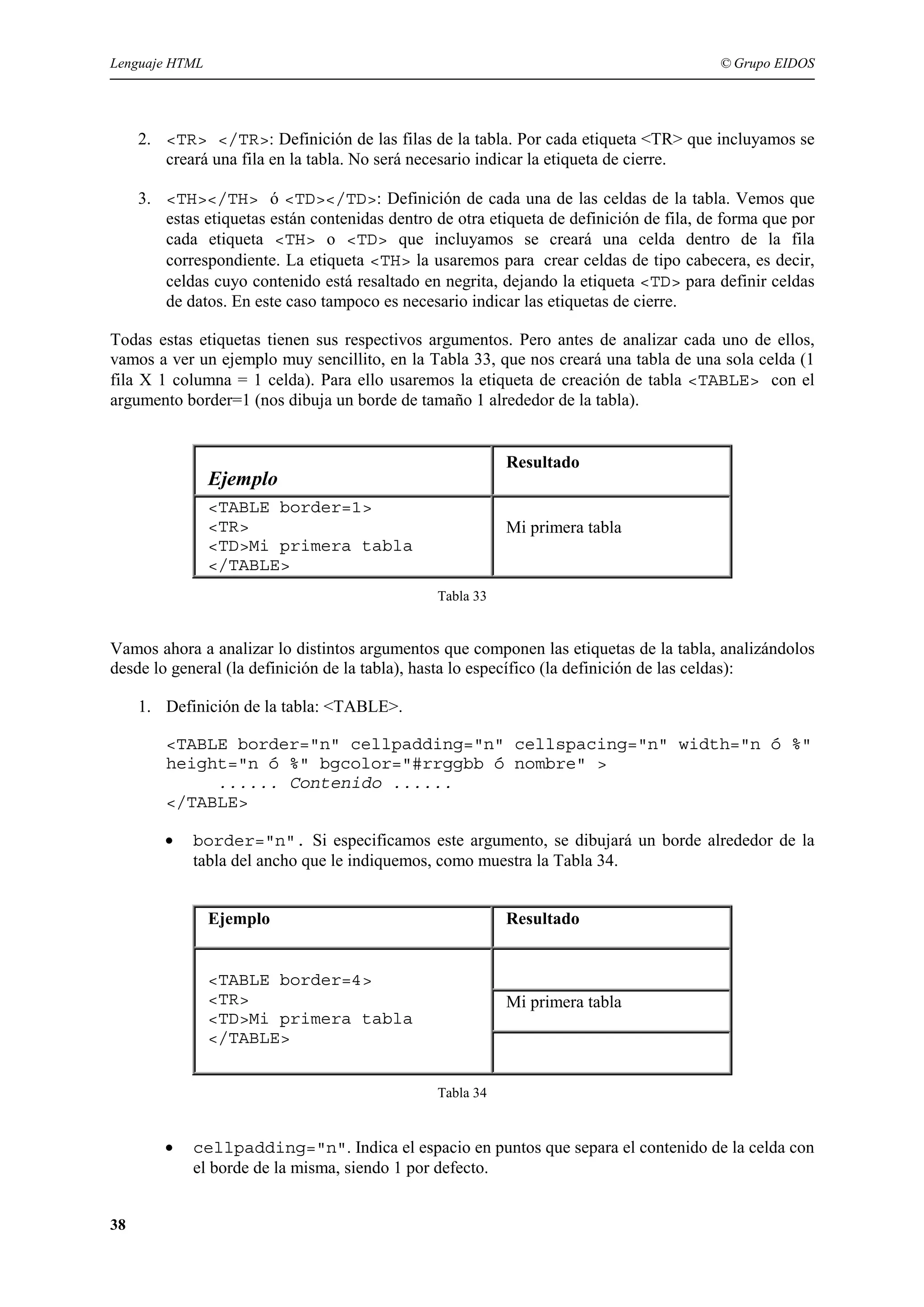 Lenguaje HTML                                                                             © Grupo EIDOS




     2. <TR> </TR>: Definición de las filas de la tabla. Por cada etiqueta <TR> que incluyamos se
        creará una fila en la tabla. No será necesario indicar la etiqueta de cierre.

     3. <TH></TH> ó <TD></TD>: Definición de cada una de las celdas de la tabla. Vemos que
        estas etiquetas están contenidas dentro de otra etiqueta de definición de fila, de forma que por
        cada etiqueta <TH> o <TD> que incluyamos se creará una celda dentro de la fila
        correspondiente. La etiqueta <TH> la usaremos para crear celdas de tipo cabecera, es decir,
        celdas cuyo contenido está resaltado en negrita, dejando la etiqueta <TD> para definir celdas
        de datos. En este caso tampoco es necesario indicar las etiquetas de cierre.

Todas estas etiquetas tienen sus respectivos argumentos. Pero antes de analizar cada uno de ellos,
vamos a ver un ejemplo muy sencillito, en la Tabla 33, que nos creará una tabla de una sola celda (1
fila X 1 columna = 1 celda). Para ello usaremos la etiqueta de creación de tabla <TABLE> con el
argumento border=1 (nos dibuja un borde de tamaño 1 alrededor de la tabla).


                                                           Resultado
                Ejemplo
                <TABLE border=1>
                <TR>                                       Mi primera tabla
                <TD>Mi primera tabla
                </TABLE>
                                                Tabla 33


Vamos ahora a analizar lo distintos argumentos que componen las etiquetas de la tabla, analizándolos
desde lo general (la definición de la tabla), hasta lo específico (la definición de las celdas):

     1. Definición de la tabla: <TABLE>.

         <TABLE border="n" cellpadding="n" cellspacing="n" width="n ó %"
         height="n ó %" bgcolor="#rrggbb ó nombre" >
              ...... Contenido ......
         </TABLE>

        •    border="n". Si especificamos este argumento, se dibujará un borde alrededor de la
             tabla del ancho que le indiquemos, como muestra la Tabla 34.


                Ejemplo                                    Resultado


                <TABLE border=4>
                <TR>                                       Mi primera tabla
                <TD>Mi primera tabla
                </TABLE>


                                                Tabla 34


        •    cellpadding="n". Indica el espacio en puntos que separa el contenido de la celda con
             el borde de la misma, siendo 1 por defecto.


38
 