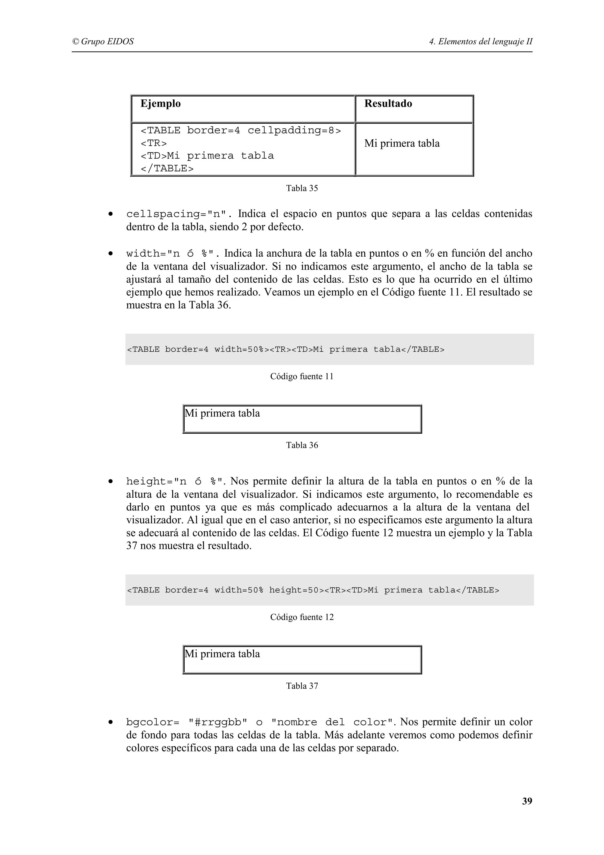 © Grupo EIDOS                                                                  4. Elementos del lenguaje II




                Ejemplo                                         Resultado

                <TABLE border=4 cellpadding=8>
                <TR>                                            Mi primera tabla
                <TD>Mi primera tabla
                </TABLE>
                                                Tabla 35

       •   cellspacing="n". Indica el espacio en puntos que separa a las celdas contenidas
           dentro de la tabla, siendo 2 por defecto.

       •   width="n ó %". Indica la anchura de la tabla en puntos o en % en función del ancho
           de la ventana del visualizador. Si no indicamos este argumento, el ancho de la tabla se
           ajustará al tamaño del contenido de las celdas. Esto es lo que ha ocurrido en el último
           ejemplo que hemos realizado. Veamos un ejemplo en el Código fuente 11. El resultado se
           muestra en la Tabla 36.


           <TABLE border=4 width=50%><TR><TD>Mi primera tabla</TABLE>


                                             Código fuente 11



                          Mi primera tabla

                                                Tabla 36


       •   height="n ó %". Nos permite definir la altura de la tabla en puntos o en % de la
           altura de la ventana del visualizador. Si indicamos este argumento, lo recomendable es
           darlo en puntos ya que es más complicado adecuarnos a la altura de la ventana del
           visualizador. Al igual que en el caso anterior, si no especificamos este argumento la altura
           se adecuará al contenido de las celdas. El Código fuente 12 muestra un ejemplo y la Tabla
           37 nos muestra el resultado.


           <TABLE border=4 width=50% height=50><TR><TD>Mi primera tabla</TABLE>


                                             Código fuente 12



                          Mi primera tabla

                                                Tabla 37


       •   bgcolor= "#rrggbb" o "nombre del color". Nos permite definir un color
           de fondo para todas las celdas de la tabla. Más adelante veremos como podemos definir
           colores específicos para cada una de las celdas por separado.



                                                                                                        39
 