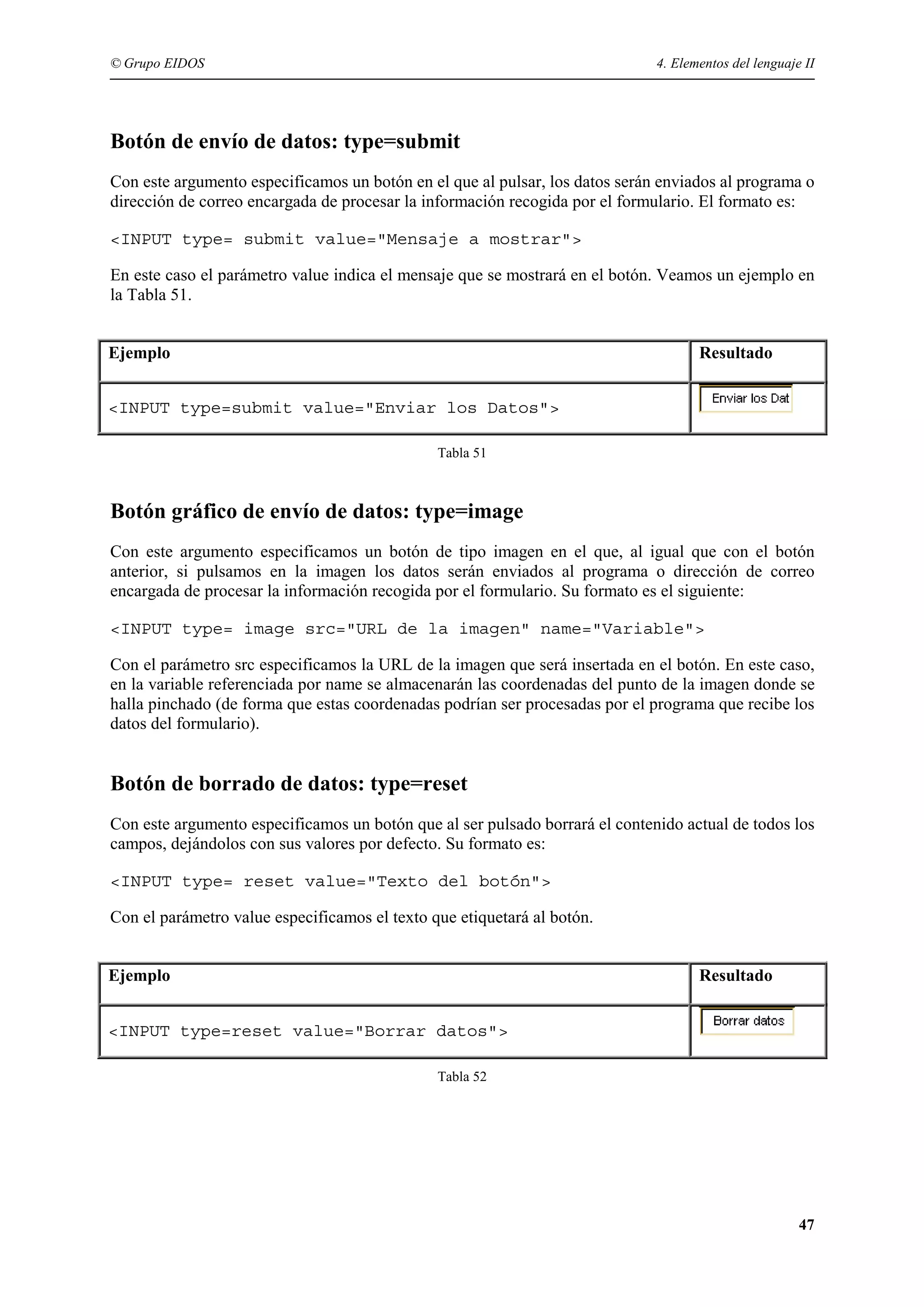 © Grupo EIDOS                                                                 4. Elementos del lenguaje II




Botón de envío de datos: type=submit
Con este argumento especificamos un botón en el que al pulsar, los datos serán enviados al programa o
dirección de correo encargada de procesar la información recogida por el formulario. El formato es:

<INPUT type= submit value="Mensaje a mostrar">

En este caso el parámetro value indica el mensaje que se mostrará en el botón. Veamos un ejemplo en
la Tabla 51.


Ejemplo                                                                              Resultado


<INPUT type=submit value="Enviar los Datos">

                                               Tabla 51



Botón gráfico de envío de datos: type=image
Con este argumento especificamos un botón de tipo imagen en el que, al igual que con el botón
anterior, si pulsamos en la imagen los datos serán enviados al programa o dirección de correo
encargada de procesar la información recogida por el formulario. Su formato es el siguiente:

<INPUT type= image src="URL de la imagen" name="Variable">

Con el parámetro src especificamos la URL de la imagen que será insertada en el botón. En este caso,
en la variable referenciada por name se almacenarán las coordenadas del punto de la imagen donde se
halla pinchado (de forma que estas coordenadas podrían ser procesadas por el programa que recibe los
datos del formulario).


Botón de borrado de datos: type=reset
Con este argumento especificamos un botón que al ser pulsado borrará el contenido actual de todos los
campos, dejándolos con sus valores por defecto. Su formato es:

<INPUT type= reset value="Texto del botón">

Con el parámetro value especificamos el texto que etiquetará al botón.


Ejemplo                                                                              Resultado


<INPUT type=reset value="Borrar datos">

                                               Tabla 52




                                                                                                       47
 