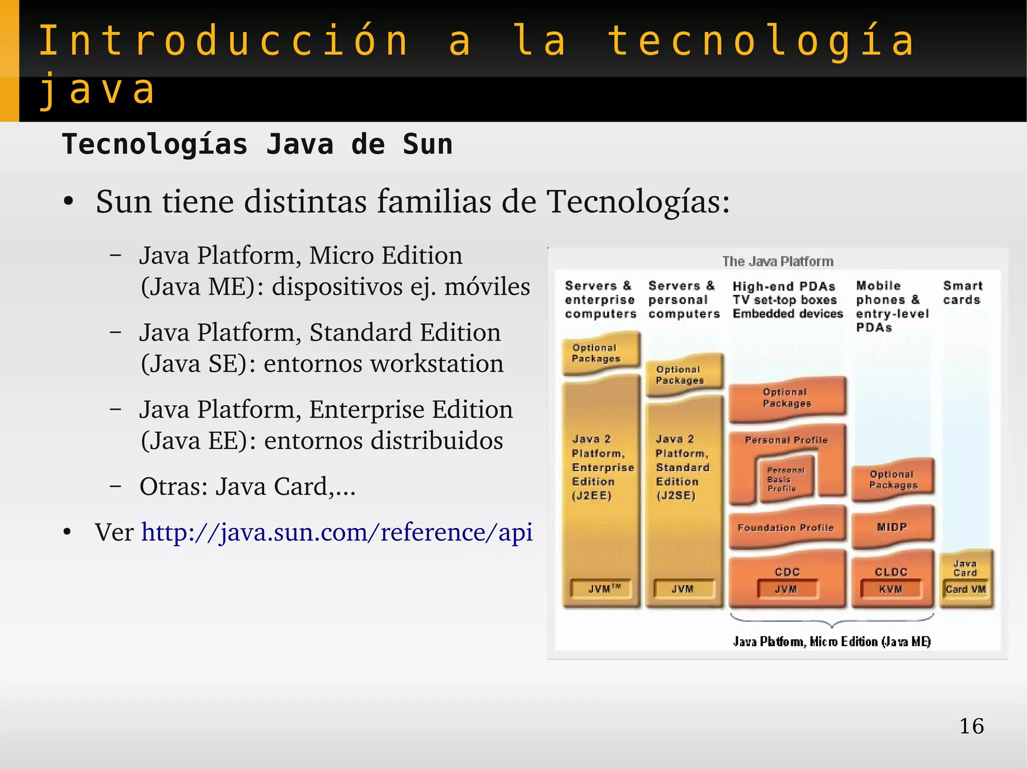 Introducción a la tecnología
java
Tecnologías Java de Sun
●
    Sun tiene distintas familias de Tecnologías:
     –   Java Platform, Micro Edition
         (Java ME): dispositivos ej. móviles
     –   Java Platform, Standard Edition
         (Java SE): entornos workstation
     –   Java Platform, Enterprise Edition
         (Java EE): entornos distribuidos
     –   Otras: Java Card,...
●
    Ver http://java.sun.com/reference/api




                                                   16
 