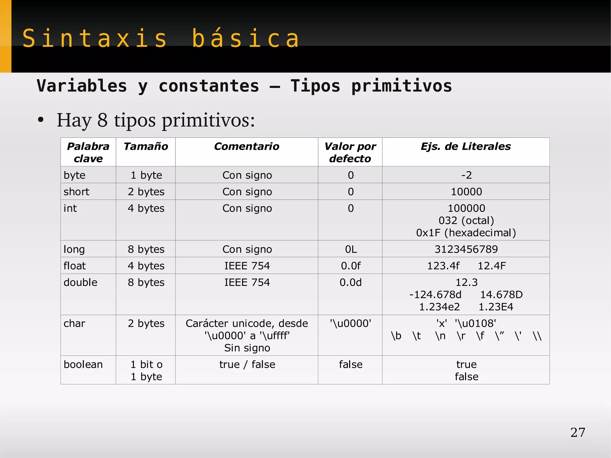 Sintaxis básica
Variables y constantes – Tipos primitivos
●
    Hay 8 tipos primitivos:
     Palabra   Tamaño         Comentario           Valor por          Ejs. de Literales
      clave                                         defecto
    byte       1 byte          Con signo               0                          -2
    short      2 bytes         Con signo               0                     10000
    int        4 bytes         Con signo               0                   100000
                                                                         032 (octal)
                                                                     0x1F (hexadecimal)
    long       8 bytes         Con signo              0L                  3123456789
    float      4 bytes          IEEE 754             0.0f                123.4f        12.4F
    double     8 bytes          IEEE 754             0.0d                   12.3
                                                                    -124.678d    14.678D
                                                                      1.234e2    1.23E4
    char       2 bytes   Carácter unicode, desde   'u0000'               'x' 'u0108'
                            'u0000' a 'uffff'                b   t    n r f ”          '   
                                Sin signo
    boolean    1 bit o         true / false          false                    true
               1 byte                                                         false




                                                                                                         27
 