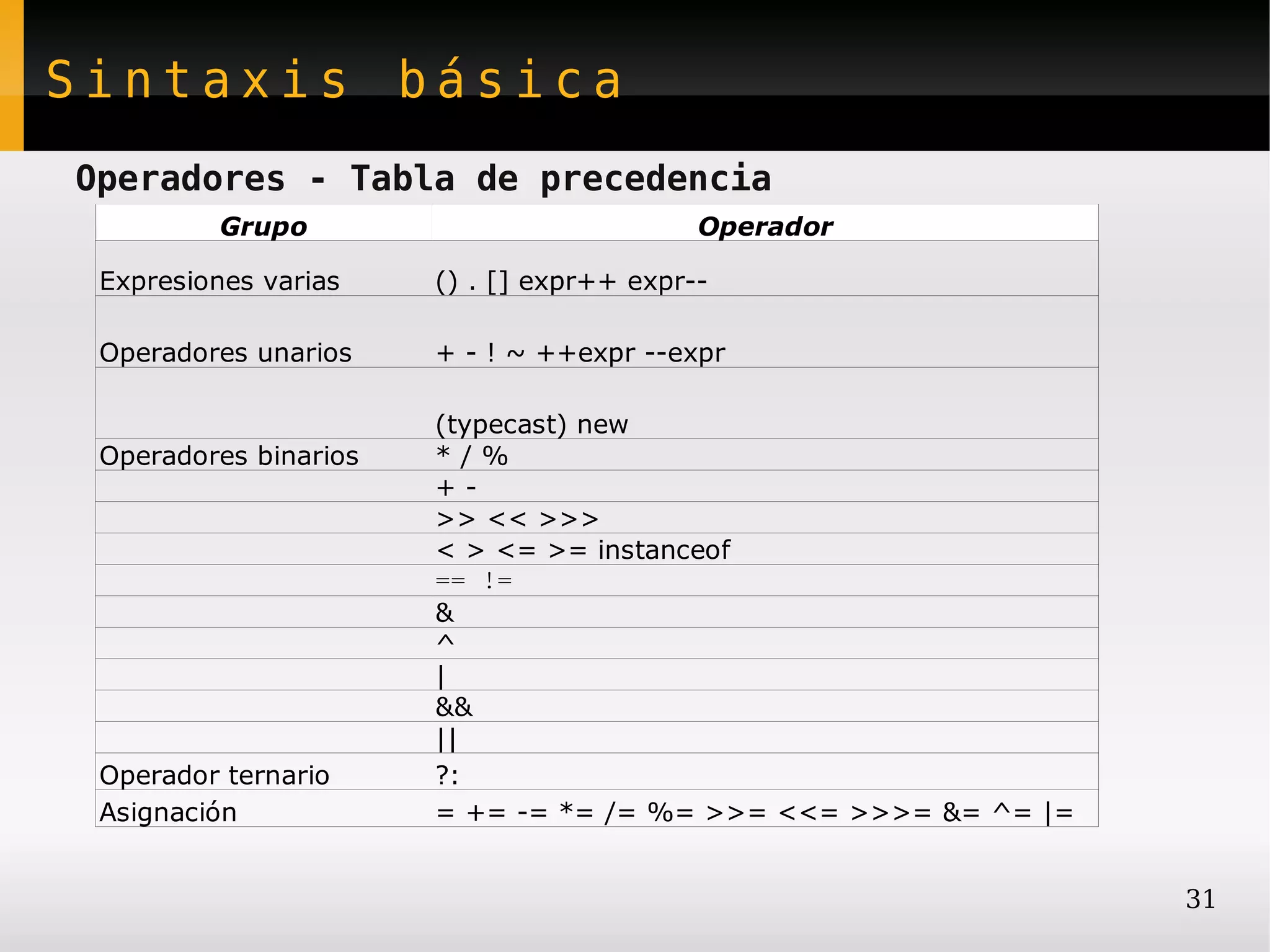 Sintaxis básica
Operadores - Tabla de precedencia
          Grupo                            Operador

 Expresiones varias    () . [] expr++ expr--

 Operadores unarios    + - ! ~ ++expr --expr

                       (typecast) new
 Operadores binarios   */%
                       +-
                       >> << >>>
                       < > <= >= instanceof
                       == !=
                       &
                       ^
                       |
                       &&
                       ||
 Operador ternario     ?:
 Asignación            = += -= *= /= %= >>= <<= >>>= &= ^= |=


                                                                31
 