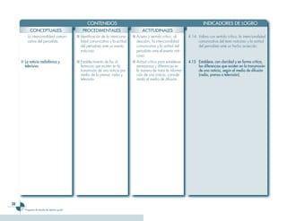 CONTENIDOS                                                                 INDICADORES DE LOGRO
           CONCEPTUALES                           PROCEDIMENTALES                        ACTITUDINALES
       - La intencionalidad comuni-           ■ Identificación de la intenciona-   ■ Acierto y sentido crítico, al     4.14 Valora con sentido crítico, la intencionalidad
         cativa del periodista.                 lidad comunicativa y la actitud      descubrir, la intencionalidad          comunicativa del texto noticioso y la actitud
                                                del periodista ante un evento        comunicativa y la actitud del          del periodista ante un hecho acaecido.
                                                noticioso.                           periodista ante el evento noti-
                                                                                     cioso.
     ■ La noticia radiofónica y               ■ Establecimiento de las di-         ■ Actitud crítica para establecer   4.15 Establece, con claridad y en forma crítica,
       televisiva.                              ferencias que existen en la          semejanzas y diferencias en            las diferencias que existen en la transmisión
                                                transmisión de una noticia por       la manera de tratar la informa-        de una noticia, según el medio de difusión
                                                medio de la prensa, radio y          ción de una noticia, conside-          (radio, prensa o televisión).
                                                televisión.                          rando el medio de difusión.




2
       Programa de estudio de séptimo grado
 