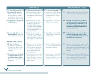 CONTENIDOS                                                                   INDICADORES DE LOGRO
           CONCEPTUALES                           PROCEDIMENTALES                        ACTITUDINALES
     ■ La recepción de textos lite-           ■ Revisión somera de la época,       ■ Actitud crítica ante las diversas   5.3   Analiza en forma crítica, las características
       rarios: el cuento de ciencia             los autores y características        formas que adquiere el cuento             particulares del cuento de ciencia ficción.
       ficción (definición, autores y           particulares del cuento de cien-     en cada una de las épocas o
       obras). Lectura de cuentos de            cia ficción.                         momentos.
       Isaac Asimov: Amigos robots.
     ■ La aplicación de una guía de           ■ Interpretación de un cuento        ■ Originalidad al interpretar un      5.4   Interpreta, con originalidad, cuentos de
       análisis literario.                      de ciencia ficción mediante          cuento de ciencia ficción.                ciencia ficción mediante la aplicación de
                                                la aplicación de una guía                                                      una guía de análisis, destacando sus ca-
                                                de análisis, destacando sus                                                    racterísticas más generales, personajes y
                                                características más generales,                                                 ambientes, así como los elementos de la
                                                personajes y ambientes, así                                                    comunicación literaria.
                                                como los elementos de la co-
                                                municación literaria.
     ■ La producción de textos con            ■ Redacción de cuentos de            ■ Originalidad y creatividad en       5.5   Redacta creativamente, un cuento de cien-
       intención literaria: redacción           ciencia ficción, con base en         la redacción de un cuento de              cia ficción, tomando en cuenta un plan
       de cuentos de ciencia ficción.           un plan de redacción determi-        ciencia ficción.                          previo, y considerando los elementos funda-
                                                nado previamente, y según el                                                   mentales de un texto narrativo.
                                                tema elegido por el alumnado.

     REFLEXIÓN SOBRE LA LENGUA
     ■ El adjetivo calificativo.              ■ Reconocimiento de adjetivos        ■ Precisión al identificar adjeti-    5.6   Reconoce con precisión, los adjetivos califi-
       Características gramaticales.            calificativos en una variedad        vos en una variedad de textos             cativos en una variedad de textos escritos, a
       El género y el número en los             de textos escritos, a partir de      literarios y no literarios.               partir de las características semánticas y mor-
       adjetivos. Apócope de los                las características gramatica-                                                 fosintácticas que identifican a dicha clase de
       adjetivos.                               les que identifican a dicha                                                    palabra.
                                                clase de palabra.
     ■ La variación en el significado         ■ Identificación de casos en los     ■ Reconocimiento puntual de los       5.7   Identifica con exactitud, aquellos adjetivos
       de algunos adjetivos, según              que el significado de los ad-        diversos adjetivos que cam-               que experimentan variación en el significado
       su posición respecto al nom-             jetivos se modifica, como re-        bian su significado al variar su          como consecuencia de la posición que
       bre: adjetivos especificativos y         sultado de su distinta posición      posición ante el nombre.                  dicha palabra guarda respecto al sustantivo.
       explicativos.                            ante el nombre.




30
       Programa de estudio de séptimo grado
 
