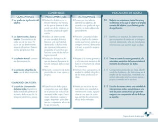 CONTENIDOS                                                                   INDICADORES DE LOGRO
      CONCEPTUALES                        PROCEDIMENTALES                        ACTITUDINALES
■ Los grados de significación del     ■ Redacción de textos con in-        ■ Esmero por usar adecua-             5.8   Redacta con entusiasmo, textos literarios y
  adjetivo.                             tención literaria o no literaria     damente los adjetivos, de                 no literarios en los que se observa el empleo
                                        en los que se observe el ade-        acuerdo a sus grados de signi-            correcto del adjetivo y sus distintos grados
                                        cuado uso de los adjetivos en        ficación, en textos elaborados            de significación.
                                        los distintos grados de signifi-     personalmente.
                                        cación.
■ Los determinantes: clases y         ■ Análisis de determinantes          ■ Precisión y exactitud al iden-      5.9   Identifica con exactitud, los determinantes
  función. Características de           en una variedad de textos            tificar y clasificar los determi-         que acompañan al nombre en un sintagma
  cada uno de los tipos. Po-            literarios y de uso habitual,        nantes que forman parte de un             nominal, destacando, a la vez, las diversas
  sición de los determinantes           destacando si dichas unida-          sintagma nominal, destacando              informaciones que aportan según su clase.
  respecto al nombre. Determi-          des aparecen antepuestas o           a la vez, su posición respecto
  nantes que precisan tilde.            pospuestas al sustantivo que         al nombre.
                                        funciona como núcleo del sin-
                                        tagma nominal.
■ La cohesión textual: conecto-       ■ Redacción de textos en los         ■ Respeto a la norma gramatical       5.10 Toma en cuenta la norma gramatical y la
  res de comparación.                   que se observe claramente la         y a la estructura semántica del          naturaleza semántica de los enunciados al
                                        función cohesiva de los conec-       texto en el momento de utilizar          momento de cohesionar los textos.
                                        tores.                               los conectores.
■ La corrección ortográfica de        ■ Revisión y corrección de textos    ■ Actitud crítica y propositiva, al   5.11 Corrige textos producidos en clase, identifi-
  textos: uso de letras mayúsculas.     producidos en clase, ajenos o        evaluar la calidad ortográfica           cando las fortalezas y las limitaciones en el
                                        propios.                             de los textos producidos en              empleo de las mayúsculas, mostrando una
                                                                             clase.                                   actitud adecuada ante los errores ajenos y
                                                                                                                      propios cometidos en la escritura.
COMUNICACIÓN ORAL Y ESCRITA
■ La audición y comprensión           ■ Especificación de los pasos        ■ Interés por escuchar de ma-         5.12 Escucha de manera atenta una variedad de
  de textos orales. Importancia         consecutivos que tienen lugar        nera atenta una variedad de              intervenciones orales, apoyándose en una
  de la actitud del oyente en el        en el proceso de audición de         intervenciones orales, apoyán-           serie de pasos consecutivos que permiten
  momento de la recepción. La           mensajes orales: captar/reco-        dose en una serie de pasos               asegurar una comprensión eficaz de lo que
  recepción dinámica y pasiva.          nocer; relacionar; sopesar y         que permiten la comprensión              se escucha.
                                        juzgar; responder; para obte-        eficaz de los mensajes.
                                        ner una comprensión eficaz de
                                        lo que se escucha.


                                                                                                                                                                               31
                                                                                                                                        Programa de estudio de séptimo grado
 