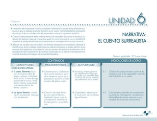Objetivos

✓ Interpretar adecuadamente cuentos surrealistas, mediante el contraste de las diferentes ma-
                                                                                                                          UNIDAD                                   6
  neras en que se organiza la acción narrativa en un cuento, con la finalidad de incrementar
  el gusto por la lectura, el desarrollo del pensamiento crítico y la capacidad simbólica.
✓ Construir adecuadamente textos orales y escritos, de naturaleza ficcional y no ficcional, uti-                          NARRATIVA:
  lizando las distintas clases de pronombres según la norma gramatical, con la finalidad de
  conservar la unidad temática en una conversación, en una exposición o en una narración.                       EL CUENTO SURREALISTA
✓ Adecuar los variados usos del habla a las diversas situaciones comunicativas, mediante la
  identificación de las múltiples variaciones que adquiere la lengua; el empleo efectivo de los
  recursos de la prefijación y la sufijación, y el uso oportuno de sinónimos y antónimos, con la
  finalidad de evitar la generación de conflictos ocasionados por la falta de autorregulación en
  los actos de habla y el irrespeto a la diversidad lingüística.
                                                                                                                               Tiempo probable: 25 horas clase
                                               CONTENIDOS                                                                    INDICADORES DE LOGRO
       CONCEPTUALES                         PROCEDIMENTALES                           ACTITUDINALES
 COMUNICACIÓN LITERARIA
 ■ El cuento. Elementos: la ac-         ■ Caracterización y clasificación      ■ Iniciativa y esmero personal       6.1    Clasifica la acción narrativa a partir de la
   ción, la escena-unidad de              de la acción narrativa a partir        por identificar los rasgos es-           manera en que se ha organizado o estructu-
   tiempo y espacio como base             de la manera en que se ha or-          tructurales que permiten dedu-           rado la historia en un cuento.
   de la acción. Formas de orga-                                                 cir el tipo de acción narrativa
                                          ganizado la acción en un texto         que predomina en un cuento.
   nización de la acción: lineal,         narrativo del género cuento.
   de tres tiempos, experimental
   o de desarticulación de
   tiempo y espacio.

 ■ Las figuras literarias: concate-     ■ Creación individual de tex-          ■ Originalidad y elegancia en        6.2   Crea ejemplos originales de concatenación,
   nación, enumeración, interroga-        tos con intención literaria,           la construcción de las distintas         enumeración, interrogación y exclamación;
   ción, exclamación.                     empleando figuras como la              figuras literarias.                      utilizándolos de manera oportuna en una
                                          concatenación, enumeración,                                                     variedad de situaciones comunicativas.
                                          la interrogación y la exclama-
                                          ción.


                                                                                                                                                                                  33
                                                                                                                                           Programa de estudio de séptimo grado
 