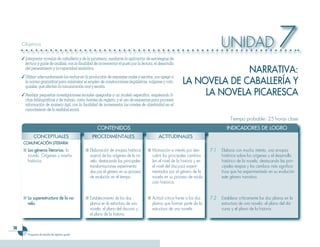 Objetivos

     ✓ Interpretar novelas de caballería y de la picaresca, mediante la aplicación de estrategias de
                                                                                                                                   UNIDAD                            7
       lectura y guías de análisis, con la finalidad de incrementar el gusto por la lectura, el desarrollo
       del pensamiento y la capacidad simbólica.
                                                                                                                           NARRATIVA:
     ✓ Utilizar adecuadamente los verbos en la producción de mensajes orales y escritos, con apego a
       la norma gramatical para minimizar el empleo de construcciones lingüísticas, vulgares y colo-
       quiales, que afectan la comunicación oral y escrita.
                                                                                                             LA NOVELA DE CABALLERÍA Y
     ✓ Realizar pequeñas investigaciones sociales apegadas a un modelo específico, empleando fi-                  LA NOVELA PICARESCA
       chas bibliográficas y de trabajo, como fuentes de registro, y el uso de esquemas para procesar
       información de manera ágil, con la finalidad de incrementar los niveles de objetividad en el
       conocimiento de la realidad social.

                                                                                                                                        Tiempo probable: 25 horas clase
                                                       CONTENIDOS                                                                     INDICADORES DE LOGRO
            CONCEPTUALES                           PROCEDIMENTALES                             ACTITUDINALES
      COMUNICACIÓN LITERARIA
      ■ Los géneros literarios: la             ■ Elaboración de sinopsis histórica      ■ Motivación e interés por des-      7.1   Elabora con mucho interés, una sinopsis
        novela. Orígenes y reseña                acerca de los orígenes de la no-         cubrir los principales cambios           histórica sobre los orígenes y el desarrollo
        histórica.                               vela, destacando las principales         (en el nivel de la historia y en         histórico de la novela, destacando las prin-
                                                 transformaciones experimenta-            el nivel del discurso) experi-           cipales etapas y los cambios más significa-
                                                 das por el género en su proceso          mentados por el género de la             tivos que ha experimentado en su evolución
                                                 de evolución en el tiempo.               novela en su proceso de evolu-           este género narrativo.
                                                                                          ción histórica.


      ■ La superestructura de la no-           ■ Establecimiento de los dos             ■ Actitud crítica frente a los dos   7.2   Establece críticamente los dos planos en la
        vela.                                    planos en la estructura de una           planos que forman parte de la            estructura de una novela: el plano del dis-
                                                 novela: el plano del discurso y          estructura de una novela.                curso y el plano de la historia.
                                                 el plano de la historia.


3
        Programa de estudio de séptimo grado
 