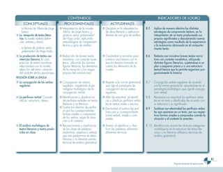 CONTENIDOS                                                                      INDICADORES DE LOGRO
      CONCEPTUALES                        PROCEDIMENTALES                          ACTITUDINALES
  - La lectura de María de Jorge      ■ Interpretación de la novela         ■ Disciplina en la interpretación      8.5    Aplica de manera efectiva las distintas
    Isaacs.                             María, de Jorge Isaacs, y             de obras literarias y aplicación            estrategias de comprensión lectora, en la
■ La recepción de textos litera-        ¡Justicia, señor gobernador!          efectiva de una guía de análisis.           interpretaión de un texto produciendo sus
  rios: la novela realista (defini-     de Hugo Lindo, aplicando                                                          propios significados y descubriendo nuevas
  ción, autores y obras).               metodologías de comprensión                                                       estrategias como resultado de la experiencia
                                        lectora y guía de análisis.                                                       y la autonomía alcanzada en el comporta-
  - La lectura de ¡Justicia, señor                                                                                        miento lector.
    gobernador! de Hugo Lindo.
■ La producción de textos con         ■ Redacción de breves textos          ■ Creatividad e iniciativa para        8.6    Redacta con iniciativa breves textos narra-
  intención literaria: la com-          narrativos, con carácter nove-        construir una historia con in-              tivos con carácter novelístico, utilizando
  posición de textos narrativos         lesco, utilizando las distintas       tención literaria tomando en                distintas figuras literarias, sujetándose a un
  relacionados con la novela;           figuras literarias, los elementos     cuenta los elementos de la                  plan o esquema previo y a una estructura
  selección del tema; creación          de la narración y los rasgos          novela.                                     textual básica que le permite organizar pro-
  del carácter de los personajes.       propios del romanticismo.                                                         gresivamente la historia.
REFLEXIÓN SOBRE LA LENGUA
■ La conjugación de los verbos        ■ Conjugación de verbos               ■ Respeto a la norma gramatical        8.7    Conjuga los verbos regulares de acuerdo
  regulares.                            regulares, respetando el pa-          que rige el paradigma de                    con la norma gramatical, apoyándose en el
                                        radigma morfológico de la             conjugación de los verbos                   paradigma morfológico que rige la conjuga-
                                        conjugación verbal.                   regulares.                                  ción verbal.
■ La perífrasis verbal. Caracte-      ■ Identificación y clasificación      ■ Afán de exactitud, al identifi-      8.8    Reconoce con exactitud las perífrasis verba-
  rísticas. estructura. clases.         de perífrasis verbales en textos      car y clasificar perífrasis verba-          les en un texto y clasifícalas de acuerdo con
                                        literarios y no literarios.           les en textos orales o escritos.            su estructura y su significado.
                                      ■ Sustitución efectiva de perífra-    ■ Efectividad al sustituir las perí-   8.9    Sustituye con efectividad las perífrasis verba-
                                        sis por las correspondientes          frasis por su correspondiente               les que aparecen en un texto, por sus respec-
                                        formas simples o compuestas           forma verbal, simple o com-                 tivas formas simples o compuestas cuando la
                                        de los verbos, según la situa-        puesta.                                     situación y el contexto lo ameriten.
                                        ción y el contexto.
■ El análisis morfológico de          ■ Reconocimiento y clasificación      ■ Acierto al identificar y clasi-      8.10 Identifica con acierto las diversas categorías
  textos literarios y textos produ-     de las clases de palabras             ficar las palabras utilizando             morfológicas en la estructura de textos lite-
  cidos en clase.                       (sustantivos, adjetivos y verbos)     diferentes técnicas.                      rarios y no literarios utilizanco técnicas de
                                        que más predominan en textos                                                    análisis gramatical.
                                        literarios y no literarias usando
                                        técnicas de análisis gramatical.




                                                                                                                                                                                   1
                                                                                                                                            Programa de estudio de séptimo grado
 