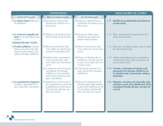 CONTENIDOS                                                                    INDICADORES DE LOGRO
            CONCEPTUALES                          PROCEDIMENTALES                          ACTITUDINALES
     ■ La cohesión textual. Definición y      ■ Identificación de los proce-         ■ Interés por identificar los pro-   1.11 Identifica los procedimientos de cohesión en
       procedimientos.                          dimientos de cohesión en un            cedimientos de cohesión en un           un texto escrito.
                                                texto escrito.                         texto escrito.


     ■ La corrección ortográfica de           ■ Utilización de la tilde en las di-   ■ Esfuerzo por tildar correc-        1.12 Tilda, correctamente, los pronombres al re-
       textos. El uso de la tilde en pro-       ferentes clases de pronombres.         tamente los pronombres al               dactar diversos textos.
       nombres.                                                                        redactar diversos textos.
     COMUNICACIÓN ORAL Y ESCRITA
     ■ El medio radiofónico. Caracte-         ■ Reconocimiento de la radio           ■ Interés al reconocer la radio      1.13 Reconoce, con interés, la radio como un medio
       rísticas y funciones de la radio;        como medio de comunicación             como medio de comunicación              de comunicación social.
       impacto social; ventajas y des-          social en la sociedad actual.          social.
       ventajas del medio radiofónico.
                                              ■ Análisis de las características      ■ Esfuerzo al identificar las ca-    1.14 Analiza apropiadamente las características
                                                y las funciones de la radio            racterísticas y las funciones de        y las funciones de la radio como medio de
                                                como medio de comunicación             la radio como medio de comu-            comunicación social.
                                                social.                                nicación social.
                                              ■ Comentarios sobre el impacto         ■ Criticidad al comentar el im-      1.15 Comenta, críticamente, el impacto social
                                                que generan los mensajes               pacto social de los mensajes            que generan los mensajes radiofónicos en
                                                radiofónicos en la sociedad            radiofónicos.                           la sociedad actual, reconociendo ventajas y
                                                actual, reconociendo sus ven-                                                  desventajas.
                                                tajas y desventajas.
     ■ La argumentación pragmática:           ■ Interpretación de los enuncia-       ■ Rigor en la interpretación de      1.16 Interpreta, con esmero, los enunciados argu-
       concepto; argumentación ló-              dos argumentativos a partir de         los enunciados argumentativos           mentativos a partir de la identificación de los
       gica y discursiva; marcadores.           la identificación de los marca-        a partir de la identificación de        marcadores formales del texto, sea éste oral
                                                dores formales del texto, sea          los marcadores formales del             o escrito.
                                                éste oral o escrito.                   texto, sea éste oral o escrito.





        Programa de estudio de octavo grado
 