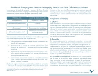 I. Introducción de los programas de estudio de Lenguaje y Literatura para Tercer Ciclo de Educación Básica
Los programas de estudio de Lenguaje y Literatura de Tercer Ciclo de                                      formatos del plan de unidad. Aunque el programa de estudio desarrolle
Educación Básica presentan una propuesta curricular que responde a las                                    los componentes curriculares, no puede resolver situaciones particulares
interrogantes que todo docente se hace al planificar sus clases.                                          de cada aula; por lo tanto, se debe desarrollar de manera flexible y con-
                                                                                                          textualizada.
               INTERROGANTES                                  COMPONENTES CURRICULARES
                                                                                                          Componentes curriculares
              ¿Para qué enseñar?                                     Competencias / Objetivos
                                                                                                          a. Objetivos
 ¿Qué debe aprender el estudiantado?                                           Contenidos                 Están estructurados en función del logro de competencias, por ello se for-
                                                                                                          mulan de tal forma que orientan a la realización de una serie de accio-
                                                                                                          nes para obtener un resultado concreto. En su enunciación se distinguen,
                ¿Cómo enseñar?                                 Orientaciones sobre metodología
                                                                                                          además, los saberes referidos a conceptos, procedimientos y actitudes
                                                                Orientaciones sobre evaluación            como parte de sus recursos o componentes esenciales. Asímismo, se evi-
      ¿Cómo, cuándo y qué evaluar?                                   Indicadores de logro                 dencia la funcionalidad, el “para qué” o finalidad de los aprendizajes, lo
                                                                                                          que les da sentido y razón de ser, pues conectan con otros aprendizajes,
Estos programas de estudio están diseñados a partir de los componentes                                    con la vida o las necesidades del alumnado.
curriculares, desarrollándose en el siguiente orden:
                                                                                                          b. Contenidos
            Descripción de las competencias y el enfoque que orienta el de-                               Los programas presentan las tres clases de contenidos o recursos más
            sarrollo de la asignatura.                                                                    importantes para el desarrollo de las competencias. Estos recursos son:
                                                                                                          los contenidos conceptuales (hechos, conceptos, datos, principios, etc.),
            Presentación de los bloques de contenido que responden a los
                                                                                                          relacionados con el saber; los contenidos procedimentales (habilida-
            objetivos de la asignatura y permiten estructurar las unidades
                                                                                                          des, técnicas, métodos, estrategias, etc.), conocidos como el saber hacer;
            didácticas.
                                                                                                          y los contenidos actitudinales (actitudes, normas y valores), vinculados
            Explicación de aspectos metodológicos relevantes para el desa-                                con saber ser1. En la planificación de aula es necesario que se tomen en
            rrollo efectivo de las unidades, lo cual incluye justificaciones y                            cuenta con igualdad de importancia.
            recomendaciones específicas.
                                                                                                          b.1 Los contenidos conceptuales se identifican, con los conocimien-
            La evaluación se desarrolla tomando en cuenta Indicadores de                                  tos. Su lugar en el currículo, desde finales del siglo pasado hasta
            Logro y criterios aplicables a las funciones de evaluación diag-                              hace unos años, ha sido infravalorado por parte de académicos y
            nóstica, formativa y sumativa.                                                                profesores, debido a una interpretación equivocada de los principios
Finalmente, se presentan de manera articulada los objetivos, contenidos                                   centrados en la actividad del alumno. Ahora, con el aprendizaje basado en
e indicadores de logro por unidad didáctica en cuadros similares a los                                    competencias, se reconoce que es imposible entender el mundo en que

1Antoni Zabala y otro. 11 ideas clave. Cómo aprender y enseñar competencias. Editorial Graó, Barcelona,
España: 2007. Págs. 43-45.                                                                                                                                                                              
                                                                                                                                             Programas de estudio de Tercer Ciclo de Educación Básica
 