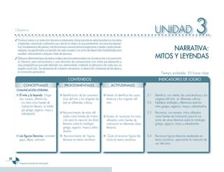 Objetivos

     ✓ Producir textos con intención literaria e interpretar obras narrativas relacionadas con los mitos
                                                                                                                                     UNIDAD                                3
       y leyendas, valorando oralmente y por escrito la clase a la que pertenecen, los recursos expresi-
       vos, los elementos del género, las situaciones comunicativas imaginarias y reales; construyendo,
       además, los significados y el sentido de cada muestra, con el fin de desarrollar habilidades para                                   NARRATIVA:
       analizar críticamente cualquier clase de discurso.
     ✓ Elaborar diferentes tipos de textos orales y escritos relacionados con la instrucción y la narración                          MITOS Y LEYENDAS
       no literaria, para acomodarlos a una situación de comunicación (con todos sus elementos y
       usos pragmáticos) que esté definida con anterioridad, cuidando la estructura de cada uno, su
       registro particular, los elementos de cohesión necesarios, el desarrollo coherente de las ideas y
       la corrección gramatical.                                                                                                          Tiempo probable: 25 horas clase
                                                       CONTENIDOS                                                                       INDICADORES DE LOGRO
             CONCEPTUALES                           PROCEDIMENTALES                             ACTITUDINALES
      COMUNICACIÓN LITERARIA
      ■ El mito y la leyenda. Oríge-           ■ Identificación de las caracterís-       ■ Interés al identificar las carac-   3.1   Identifica, con interés, las características y los
        nes; causas; diferencias.                ticas del mito y los orígenes de          terísticas y los orígenes del             orígenes del mito en diferentes culturas.
        - Los mitos como fuentes de              éste en diferentes culturas.              mito.                               3.2   Establece similitudes y diferencias entre los
          motivación literaria. La mitolo-                                                                                           mitos griegos, egipcios, mayas y salvadoreños.
          gía griega, egipcia, maya y
          salvadoreña.                         ■ Reconocimiento de mitos utili-                                                3.3   Reconoce, con esmero, mitos utilizados
                                                 zados como fuentes de motiva-           ■ Esmero al reconocer los mitos             como fuentes de motivación para la cre-
                                                 ción para la creación de obras            utilizados como fuentes de                ación de obras literarias sobre la mitología
                                                 literarias sobre la mitología             motivación en diferentes obras            griega, egipcia, maya y salvadoreña.
                                                 griega, egipcia, maya y salva-            literarias.
                                                 doreña.
      ■ Las figuras literarias: onomato-       ■ Reconocimiento de figuras               ■ Gusto al reconcer figuras lite-     3.4   Reconoce figuras literarias empleadas en
        peya, elipsis, oxímoron.                 literarias en textos narrativos.          rarias en textos narrativos.              textos narrativos, apreciando la intención de
                                                                                                                                     uso del autor.



0
         Programa de estudio de octavo grado
 