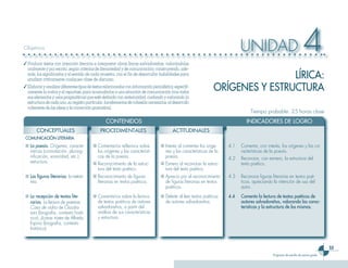 Objetivos

✓ Producir textos con intención literaria e interpretar obras líricas salvadoreñas, valorándolas
                                                                                                                             UNIDAD                                   4
  oralmente y por escrito, según criterios de literariedad y de comunicación; construyendo, ade-
  más, los significados y el sentido de cada muestra, con el fin de desarrollar habilidades para
  analizar críticamente cualquier clase de discurso.
                                                                                                                                 LÍRICA:
✓ Elaborar y analizar diferentes tipos de textos relacionados con información periodística, específi-
  camente la notica y el reportaje, para acomodarlos a una situación de comunicación (con todos
                                                                                                                 ORÍGENES Y ESTRUCTURA
  sus elementos y usos pragmáticos) que esté definida con anterioridad, cuidando y valorando la
  estructura de cada uno, su registro particular, los elementos de cohesión necesarios, el desarrollo
  coherente de las ideas y la corrección gramatical.
                                                                                                                                  Tiempo probable: 25 horas clase
                                                  CONTENIDOS                                                                    INDICADORES DE LOGRO
       CONCEPTUALES                           PROCEDIMENTALES                             ACTITUDINALES
 COMUNICACIÓN LITERARIA
 ■ La poesía. Orígenes; caracte-          ■ Comentarios reflexivos sobre           ■ Interés al comentar los oríge-    4.1   Comenta, con interés, los orígenes y las ca-
   rísticas (connotación, plurisig-         los orígenes y las característi-         nes y las características de la         racterísticas de la poesía.
   nificación, sonoridad, etc.);            cas de la poesía.                        poesía.                           4.2   Reconoce, con esmero, la estructura del
   estructura.                            ■ Reconocimiento de la estruc-           ■ Esmero al reconocer la estruc-          texto poético.
                                            tura del texto poético.                  tura del texto poético.
 ■ Las figuras literarias: la metoni-     ■ Reconocimiento de figuras              ■ Aprecio por el reconocimiento     4.3   Reconoce figuras literarias en textos poé-
   mia.                                     literarias en textos poéticos.           de figuras literarias en textos         ticos, apreciando la intención de uso del
                                                                                     poéticos.                               autor.
 ■ La recepción de textos lite-           ■ Comentarios sobre la lectura           ■ Deleite al leer textos poéticos   4.4   Comenta la lectura de textos poéticos de
   rarios. La lectura de poemas:            de textos poéticos de autores            de autores salvadoreños.                autores salvadoreños, valorando las carac-
   Casa de vidrio de Claudia                salvadoreños, a partir del                                                       terísticas y la estructura de los mismos.
   Lars (biografia, contexto histó-         análisis de sus características
   rico); Jícaras tristes de Alfredo        y estructura.
   Espino (biografia, contexto
   histórico).



                                                                                                                                                                                     3
                                                                                                                                               Programa de estudio de octavo grado
 