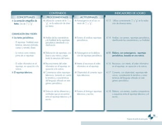 CONTENIDOS                                                                      INDICADORES DE LOGRO
      CONCEPTUALES                         PROCEDIMENTALES                          ACTITUDINALES
■ La corrección ortográfica de         ■ Utilización correcta de la “j” y     ■ Autoexigencia en el uso co-         4.13 Utiliza correctamente “j” y “g” en la redac-
  textos. Uso de “j” y “g”.              “g”, en la redacción de diver-         rrecto de “j” y “g”.                     ción de diversos textos.
                                         sos textos.


COMUNICACIÓN ORAL Y ESCRITA
■ Los textos periodísticos.            ■ Análisis de las características      ■ Esmero al analizar reportajes       4.14 Analiza, con esmero, reportajes periodísticos,
                                         y la finalidad de los reportajes       periodísticos.                           identificando las características y su finalidad.
  - El reportaje: finalidad,carac-       periodísticos atendiendo a su
    terísticas, estructura (entrada,     clasificación.
    cuerpo y remate), clases.

  - La noticia como materia            ■ Elaboración de reportajes, con       ■ Autoexigencia en la elabora-        4.15 Elabora, con autoexigencia, reportajes
    prima de un reportaje.               base a una noticia y respe-            ción de reportajes periodísticos.        periodísticos, basados en una noticia.
                                         tando la estructura del mismo.

  - El orden informativo en el         ■ Reconocimiento del orden             ■ Interés al reconocer el orden       4.16 Reconoce, con interés, el orden informativo
    reportaje, en oposición a la         informativo en el reportaje, en        informativo en el reportaje.             en el reportaje, en oposición a la noticia.
    noticia.                             oposición a la noticia.
■ El reportaje televisivo.             ■ Comentarios sobre reportajes         ■ Objetividad al comentar repor-      4.17 Comenta, con objetividad, reportajes tele-
                                         televisivos, tomando en cuenta         tajes televisivos.                       visivos, considerando la temática y carac-
                                         la temática y características                                                   terísticas del lenguaje utilizado en este
                                         del lenguaje utilizado en este                                                  género periodístico.
                                         género periodístico.


                                       ■ Distinción de las diferencias y      ■ Esmero al distinguir reportajes     4.18 Elabora, con esmero, cuadros comparativos
                                         similitudes que se encuentran          televisivos y escritos.                  o esquemas entre el reportaje televisivo y el
                                         entre el reportaje televisivo y el                                              escrito.
                                         escrito.




                                                                                                                                                                                   
                                                                                                                                             Programa de estudio de octavo grado
 
