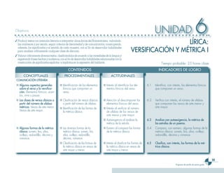 Objetivos                                                                                                                      UNIDAD                                   6
✓ Producir textos con intención literaria e interpretar obras líricas del Romanticismo, valorándo-
  las oralmente y por escrito, según criterios de literariedad y de comunicación; construyendo,                              LÍRICA:
                                                                                                           VERSIFICACIÓN Y MéTRICA I
  además, los significados y el sentido de cada muestra, con el fin de desarrollar habilidades
  para analizar críticamente cualquier clase de discurso.
✓ Valorar críticamente diversos textos, clasificándolos de acuerdo a las variedades de la lengua y
  registrando frases hechas y modismos, con el fin de desarrollar habilidades relacionadas con la
  construcción de significados explícitos e implícitos en la expresión del hablante.                                                Tiempo probable: 25 horas clase
                                                CONTENIDOS                                                                        INDICADORES DE LOGRO
       CONCEPTUALES                          PROCEDIMENTALES                            ACTITUDINALES
 COMUNICACIÓN LITERARIA
 ■ Algunos aspectos generales            ■ Identificación de los elementos       ■ Interés al identificar los ele-       6.1   Identifica, con interés, los elementos fónicos
   sobre el verso y la versifica-          fónicos que componen un                 mentos fónicos del verso.                   que componen un verso.
   ción. Elementos fónicos: acen-          verso.
   tos, rima y pausa.
 ■ Las clases de versos clásicos a       ■ Clasificación de versos clásicos      ■ Atención al descomponer los           6.2   Verifica con interés, el número de sílabas
   partir del número de sílabas            a partir del número de sílabas.         elementos fónicos del verso.                que componen los versos de arte menor y
   métricas: Versos de arte menor.       ■ Identificación de las formas de       ■ Interés al verificar el número              arte mayor.
   Versos de arte mayor.                   la métrica clásica.                     de sílabas de los versos de
                                                                                   arte menor y arte mayor.
                                                                                 ■ Autoexigencia al analizar la          6.3   Analiza con autoexigencia, la métrica de
                                                                                   métrica de la estrofa.                      las estrofas de un poema.
 ■ Algunas formas de la métrica          ■ Las diversas formas de la             ■ Esmero al comparar las formas         6.4   Compara, con esmero, algunas formas de la
   clásica: soneto, lira, silva,           métrica clásica: soneto, lira,          de la métrica clásica.                      métrica clásica: soneto, lira, silva, ovillejo,
   ovillejo, redondilla, décima y          silva, ovillejo, redondilla,                                                        redondilla, décima y romance.
   romance.                                décima, romance.
                                         ■ Clasificación de las formas de        ■ Interés al clasificar las formas de   6.5   Clasifica, con interés, las formas de la mé-
                                           la métrica clásica en versos de         la métrica clásica en versos de             trica clásica.
                                           arte mayor y menor.                     arte mayor y menor.


                                                                                                                                                                                       
                                                                                                                                                 Programa de estudio de octavo grado
 
